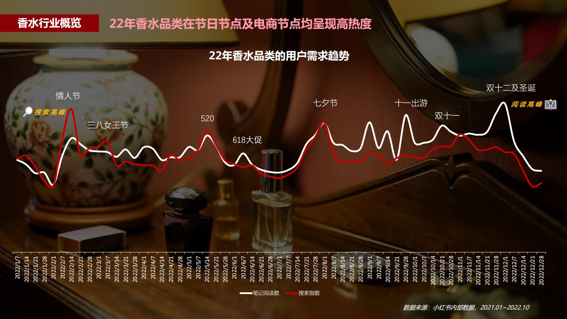 小红书蒲公英香水行业投放指南-小红书-202302.pdf