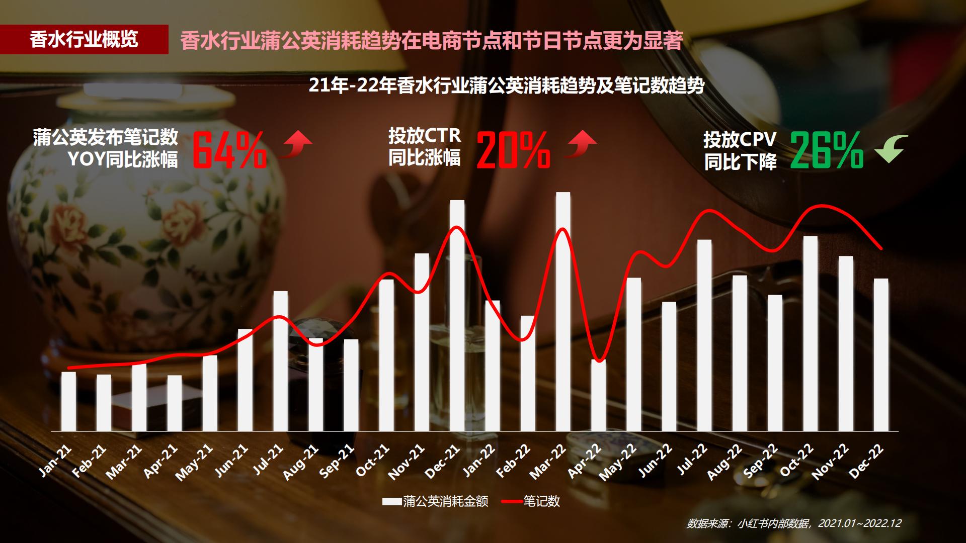 小红书蒲公英香水行业投放指南-小红书-202302.pdf