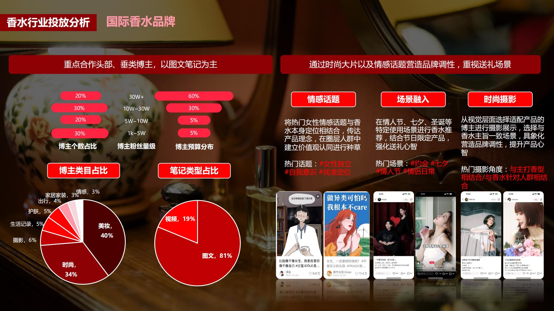 小红书蒲公英香水行业投放指南-小红书-202302.pdf