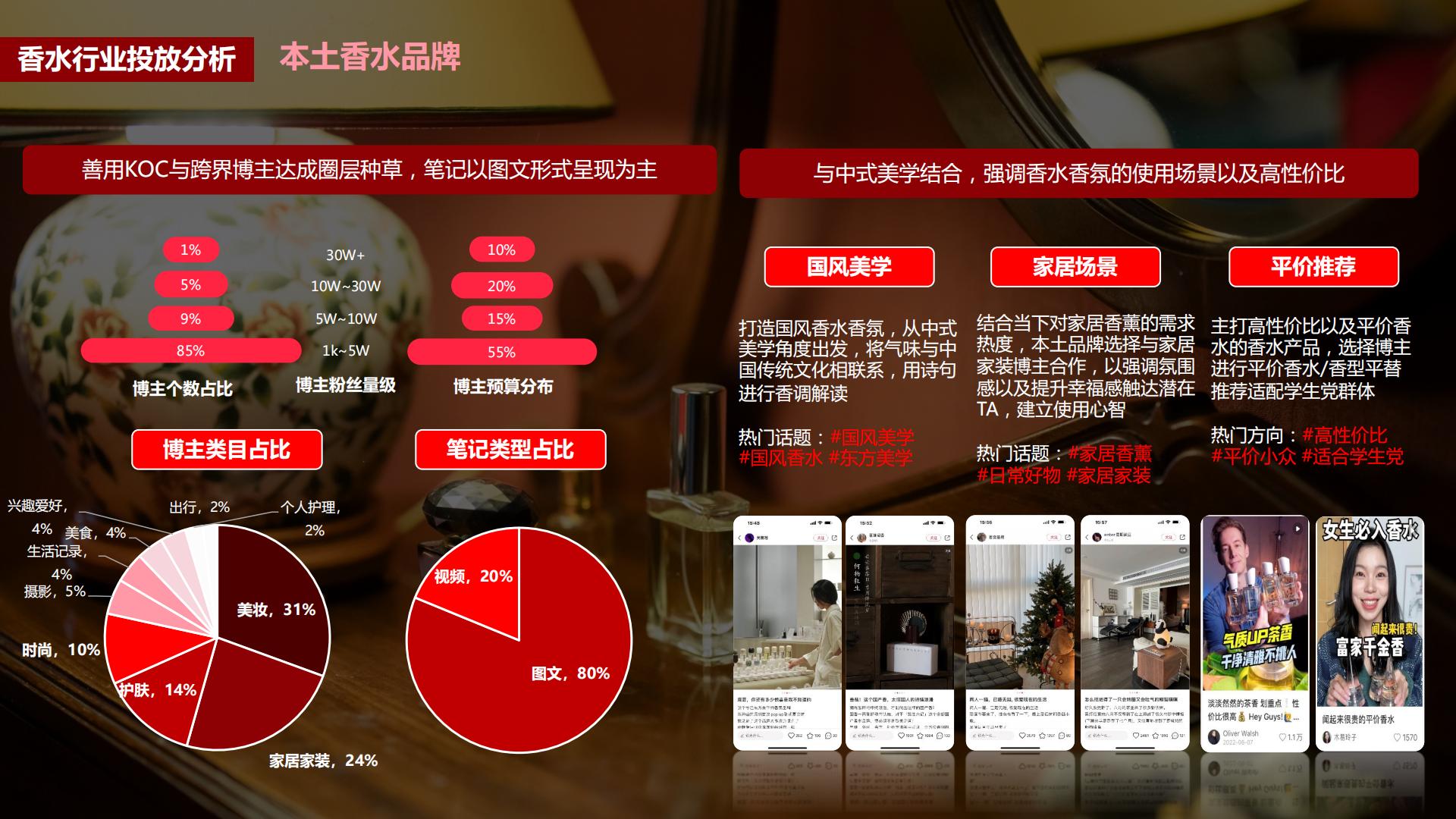 小红书蒲公英香水行业投放指南-小红书-202302.pdf