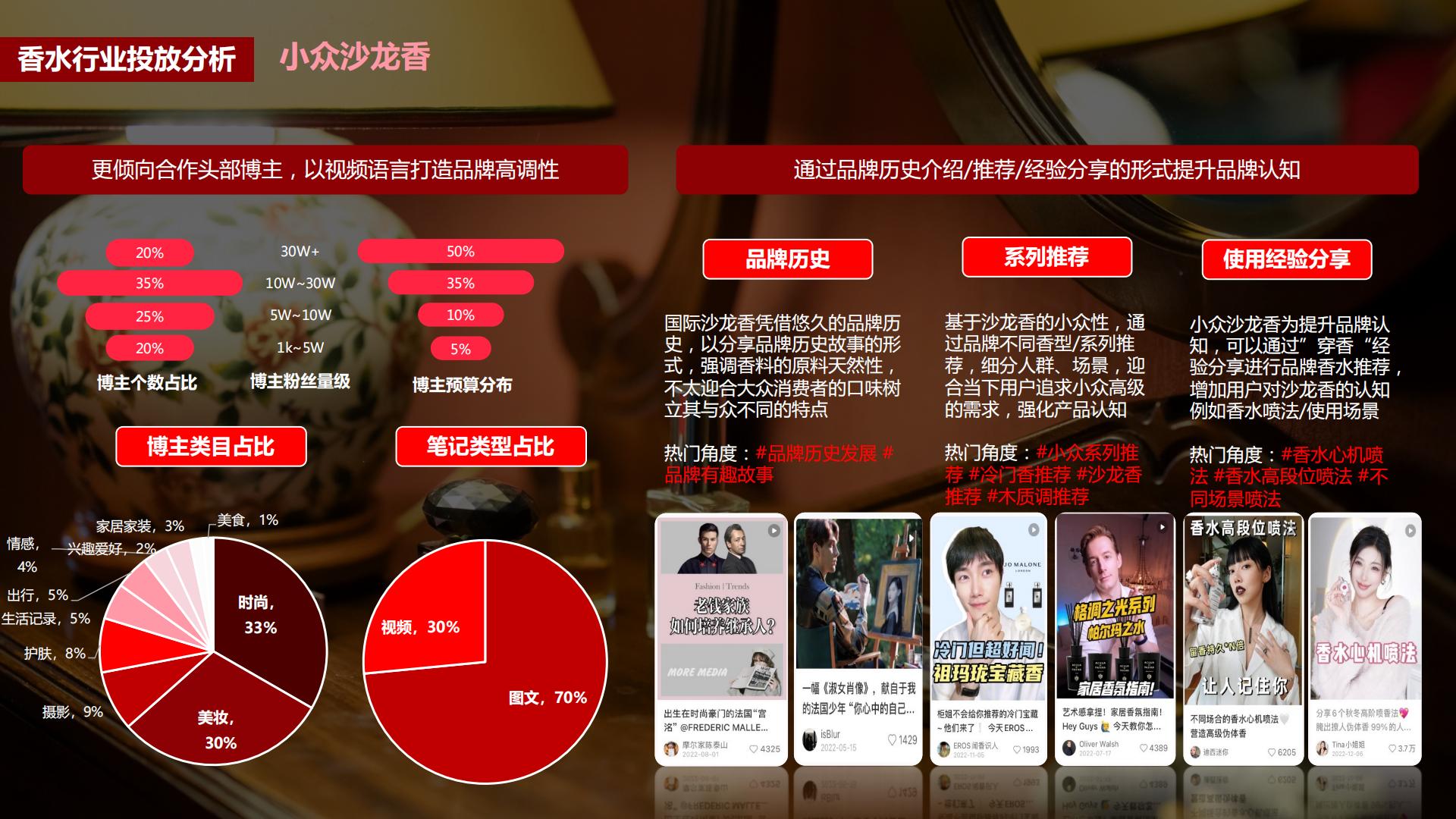 小红书蒲公英香水行业投放指南-小红书-202302.pdf