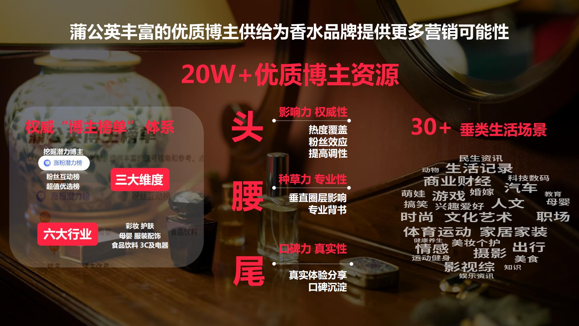 小红书蒲公英香水行业投放指南-小红书-202302.pdf