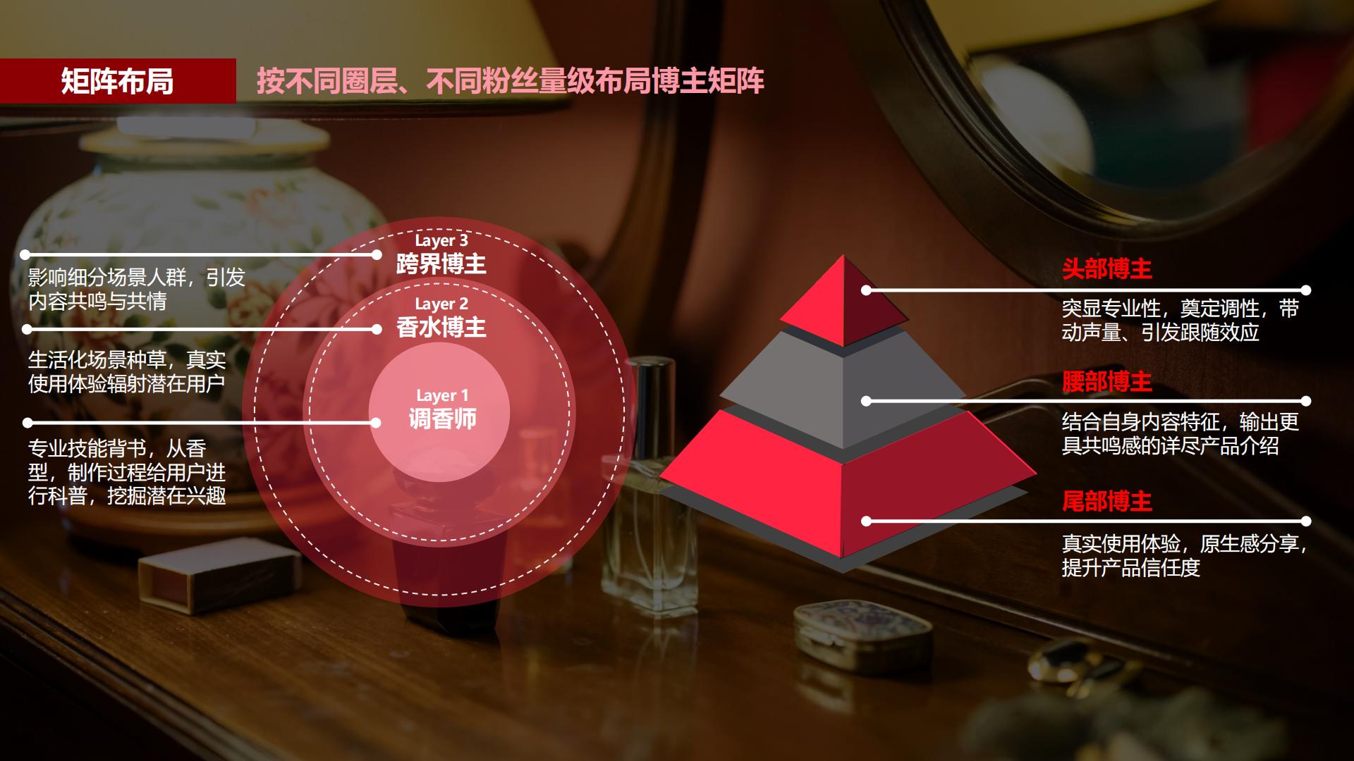 小红书蒲公英香水行业投放指南-小红书-202302.pdf