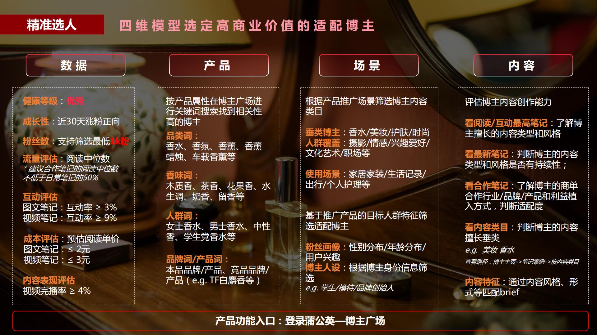 小红书蒲公英香水行业投放指南-小红书-202302.pdf