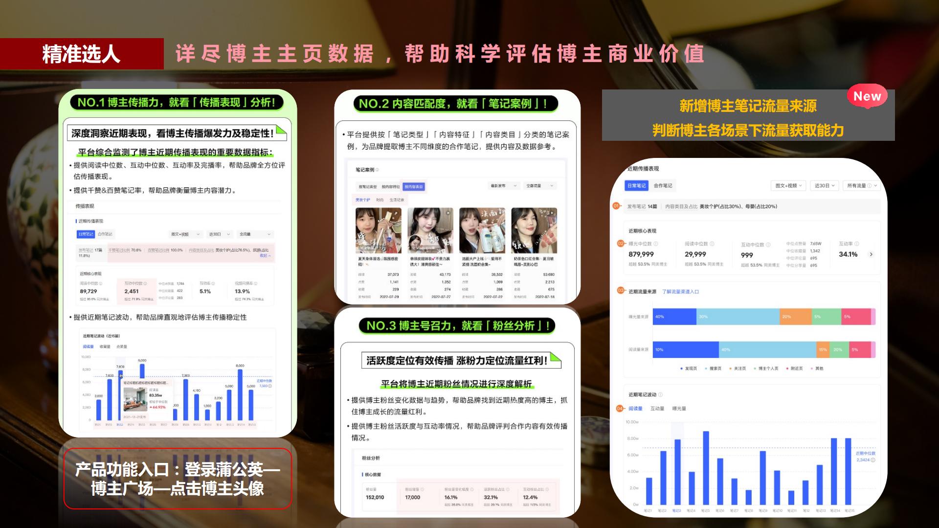 小红书蒲公英香水行业投放指南-小红书-202302.pdf