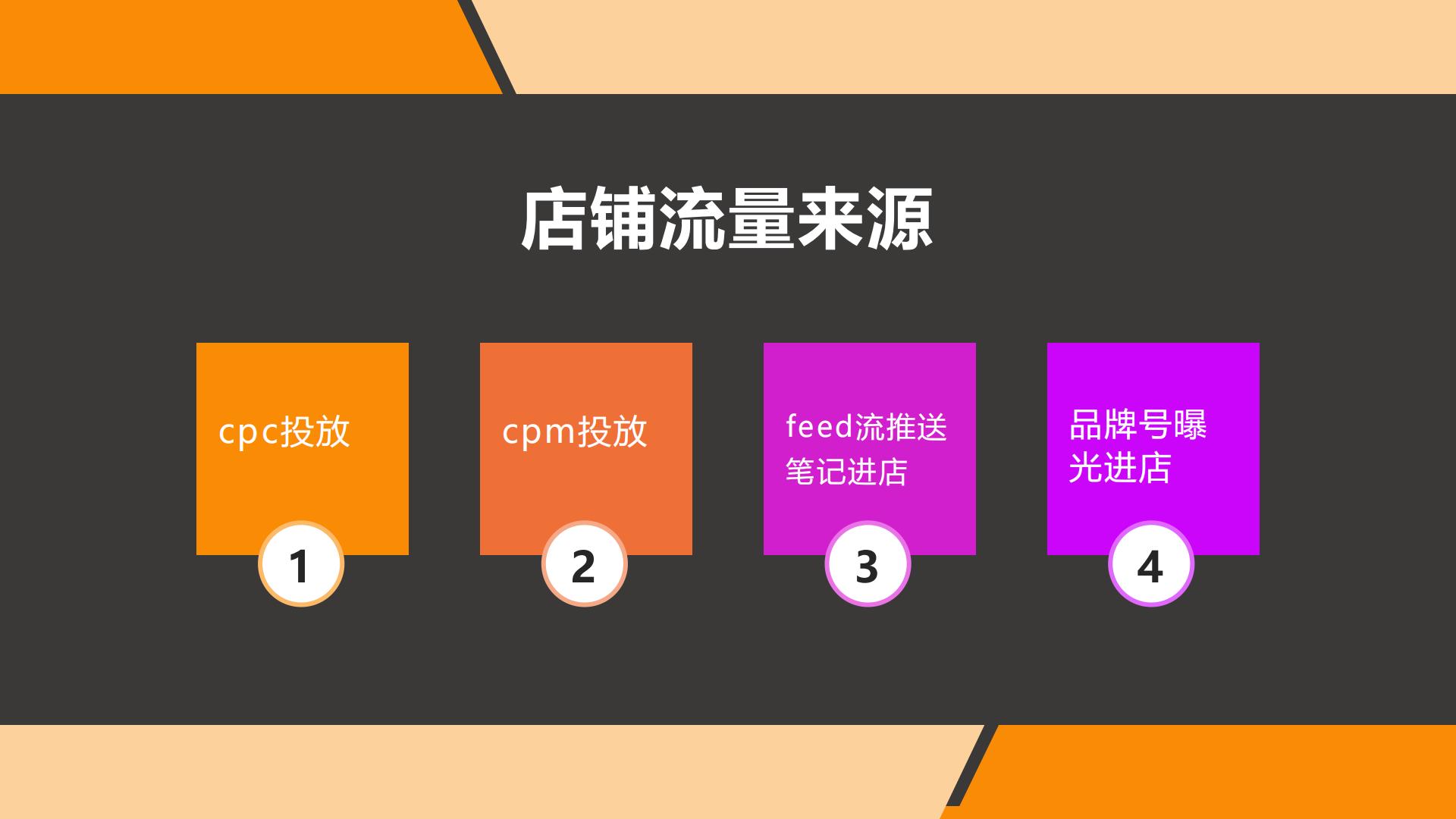 小红书品牌号运营.pdf