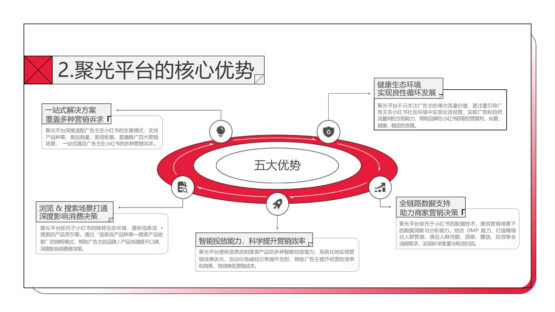 小红书聚光平台操作说明【互联网】【通案】.pdf