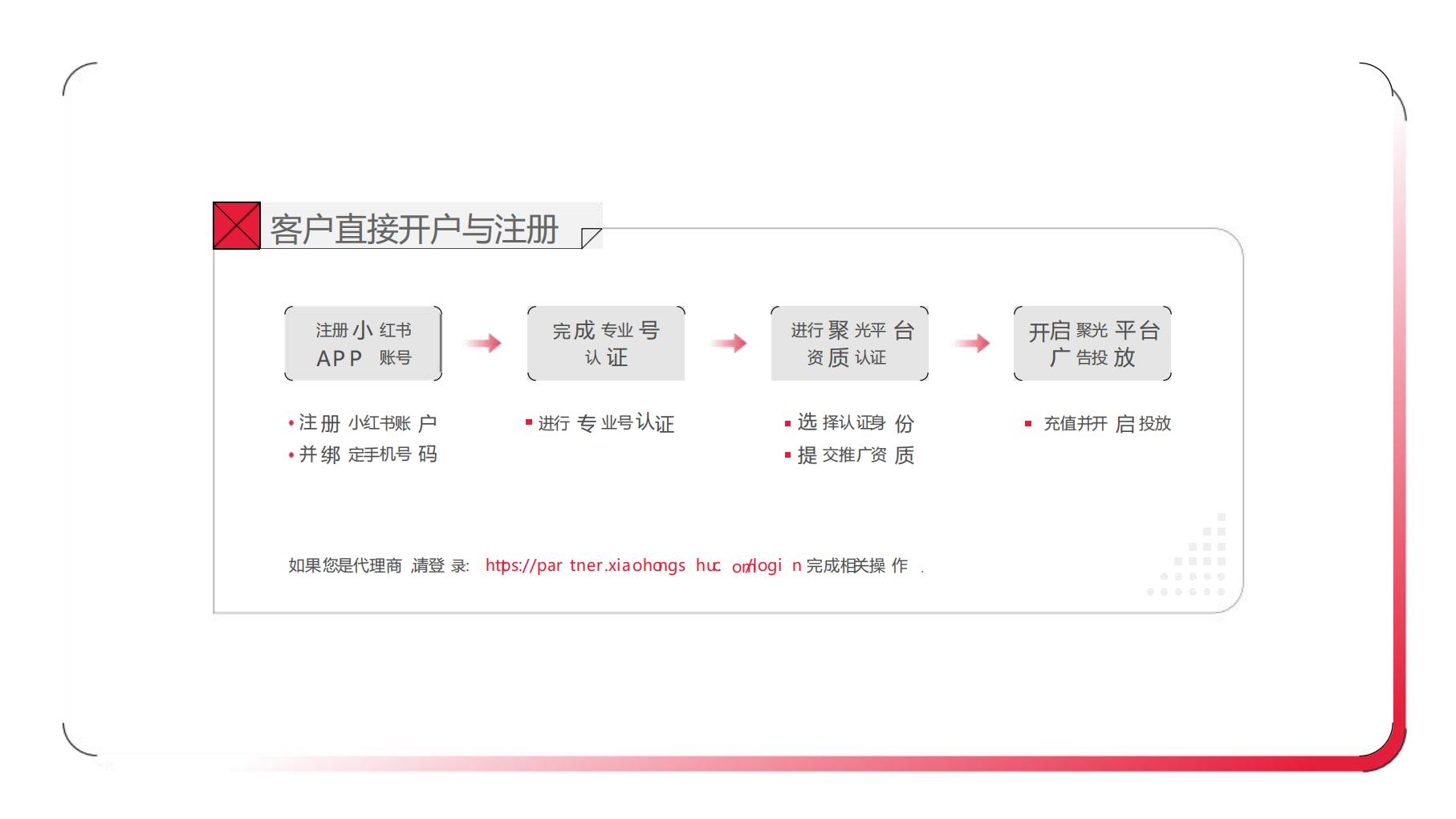 小红书聚光平台操作说明【互联网】【通案】.pdf