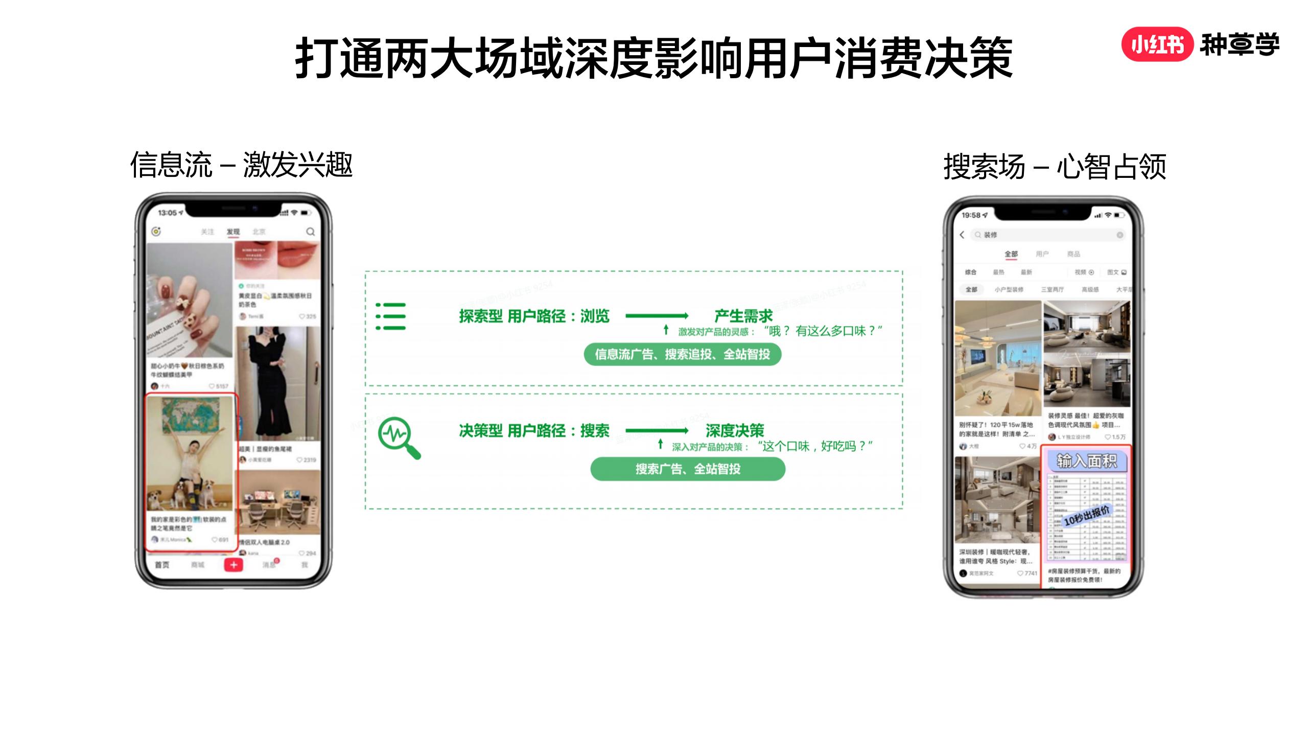 小红书聚光平台 营销玩法.pdf