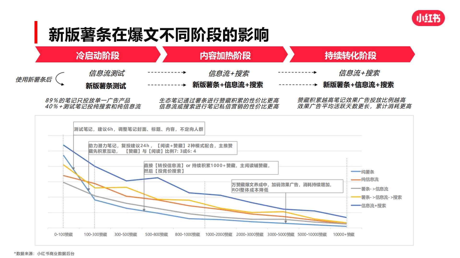 小红书爆文攻略【新媒体运营】.pdf