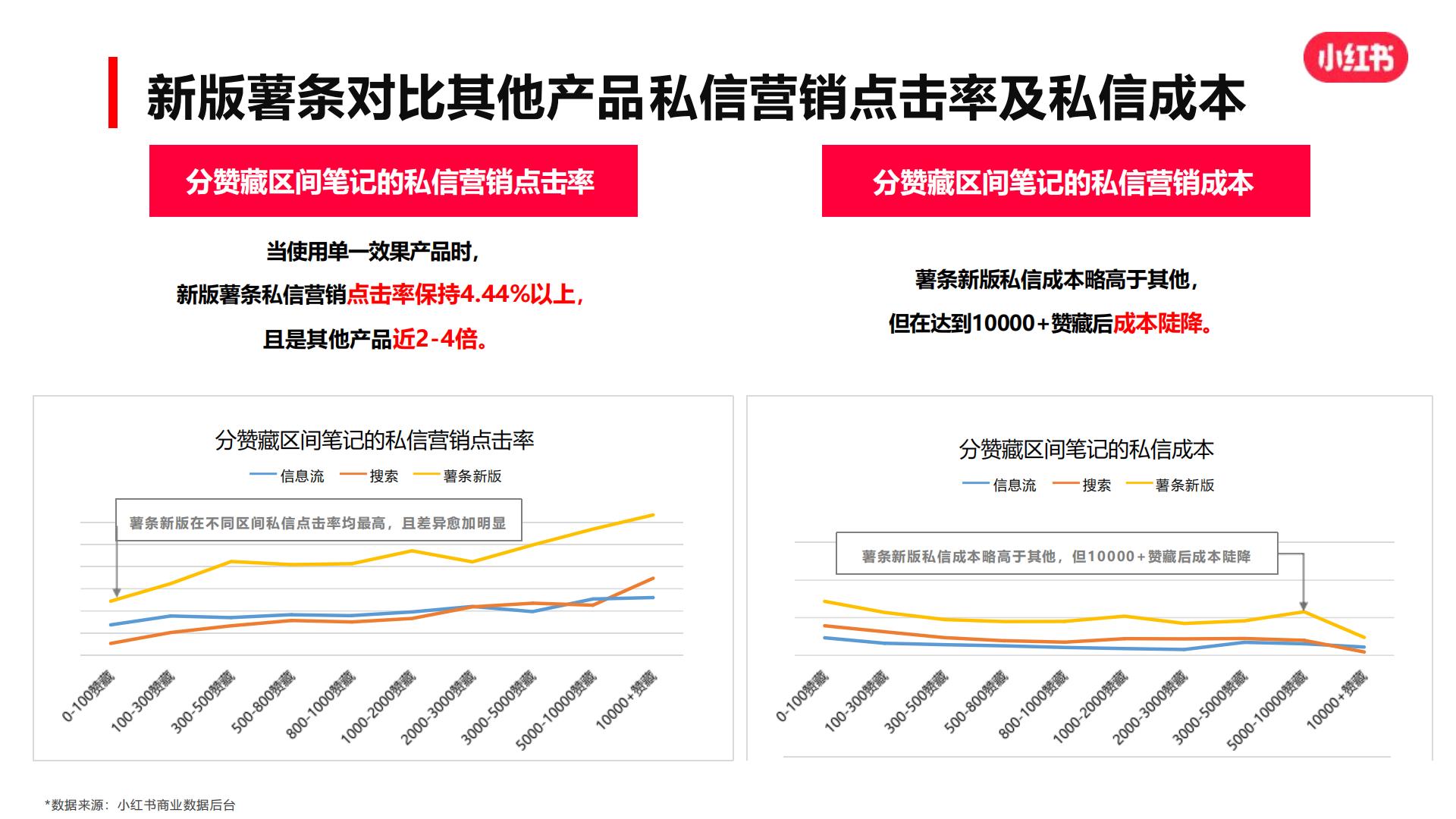 小红书爆文攻略【新媒体运营】.pdf