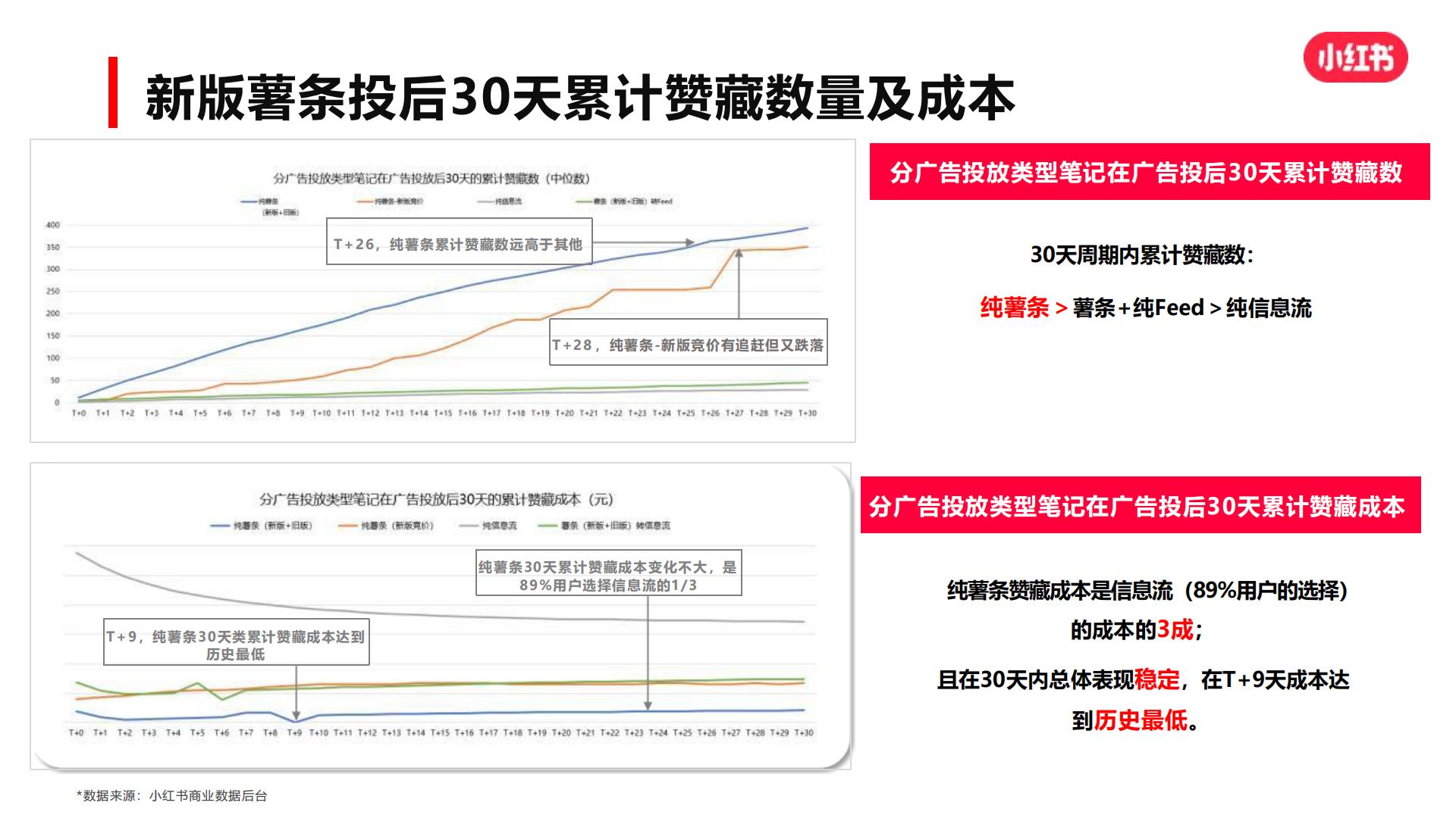 小红书爆文攻略【新媒体运营】.pdf