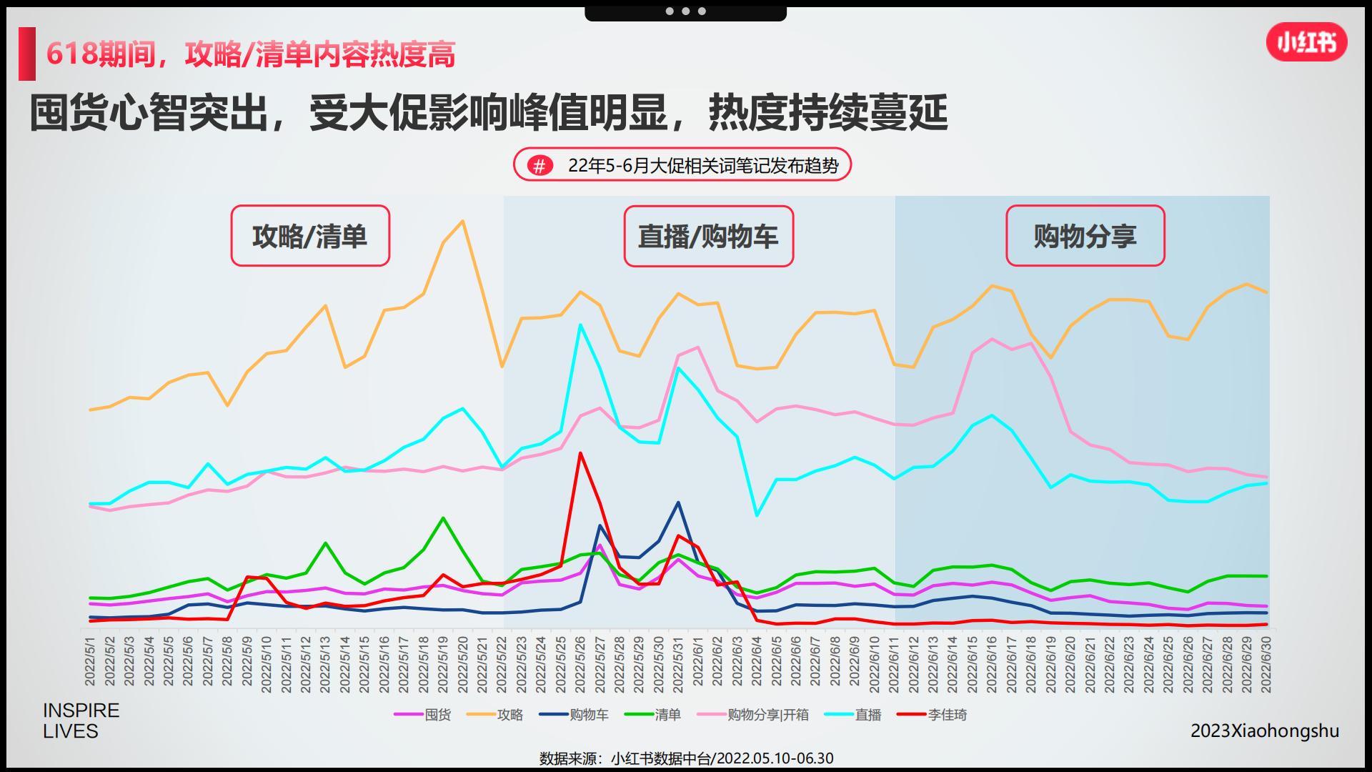 小红书2023美妆洗护行业618节点指南-小红书-202304.pdf