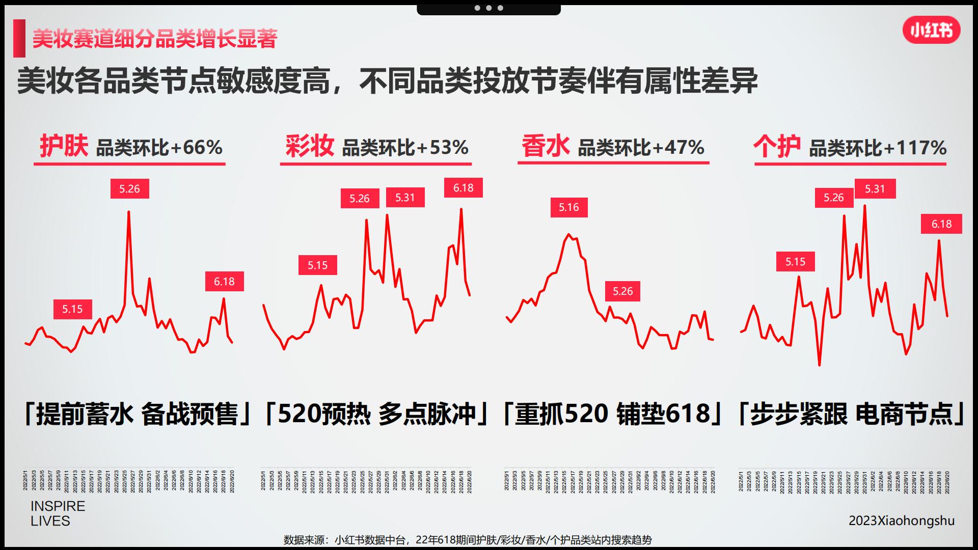 小红书2023美妆洗护行业618节点指南-小红书-202304.pdf