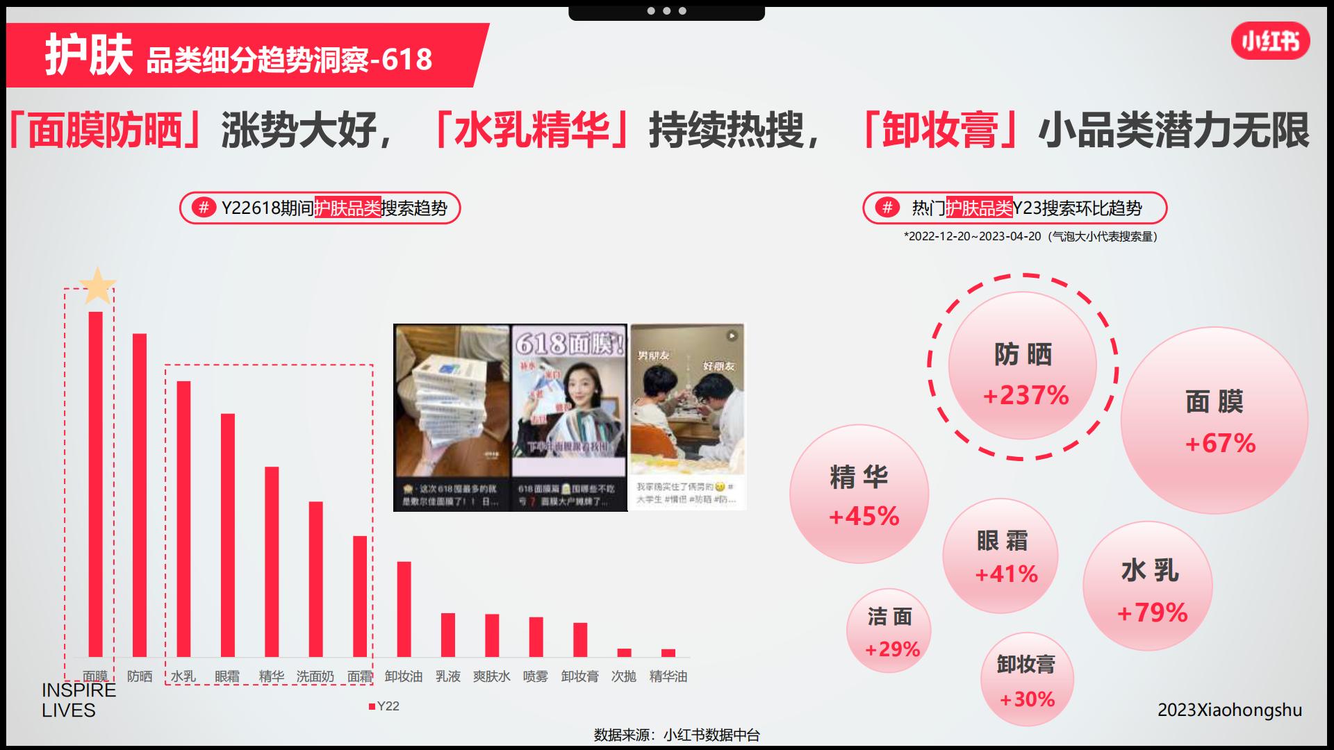 小红书2023美妆洗护行业618节点指南-小红书-202304.pdf