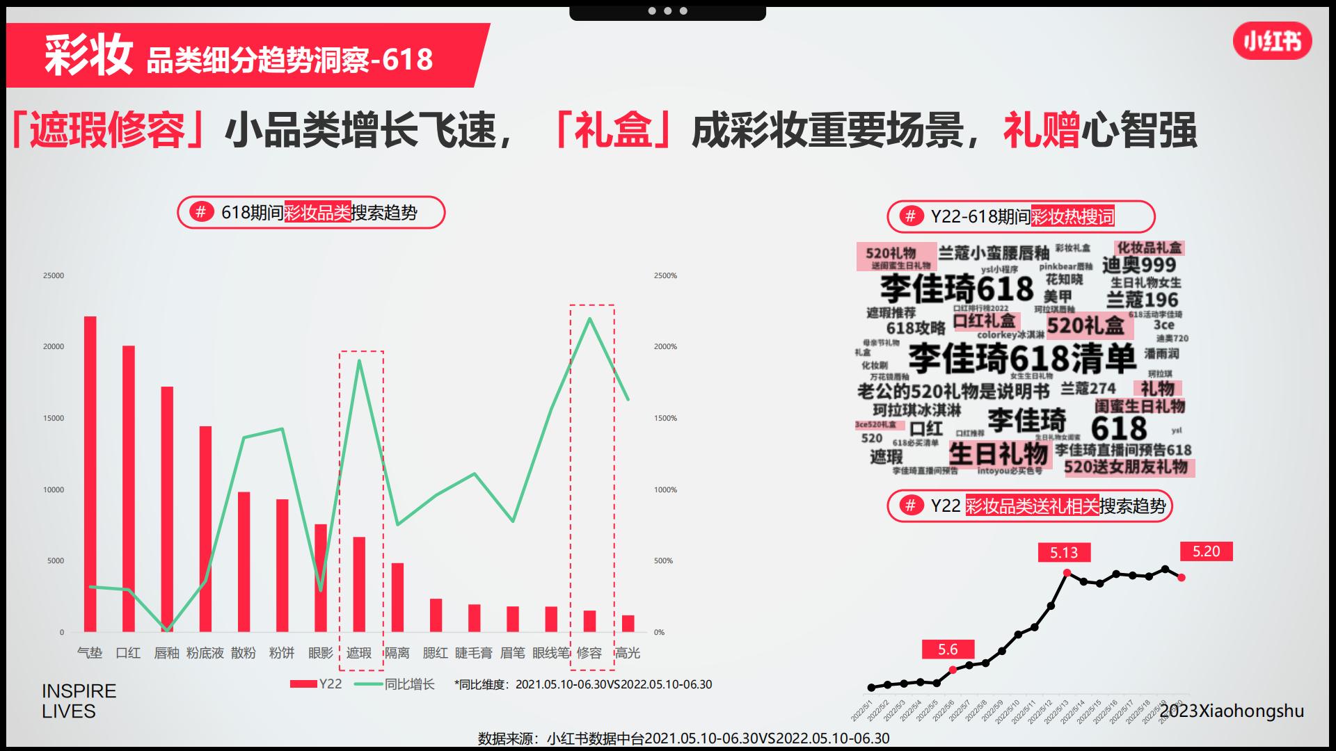 小红书2023美妆洗护行业618节点指南-小红书-202304.pdf
