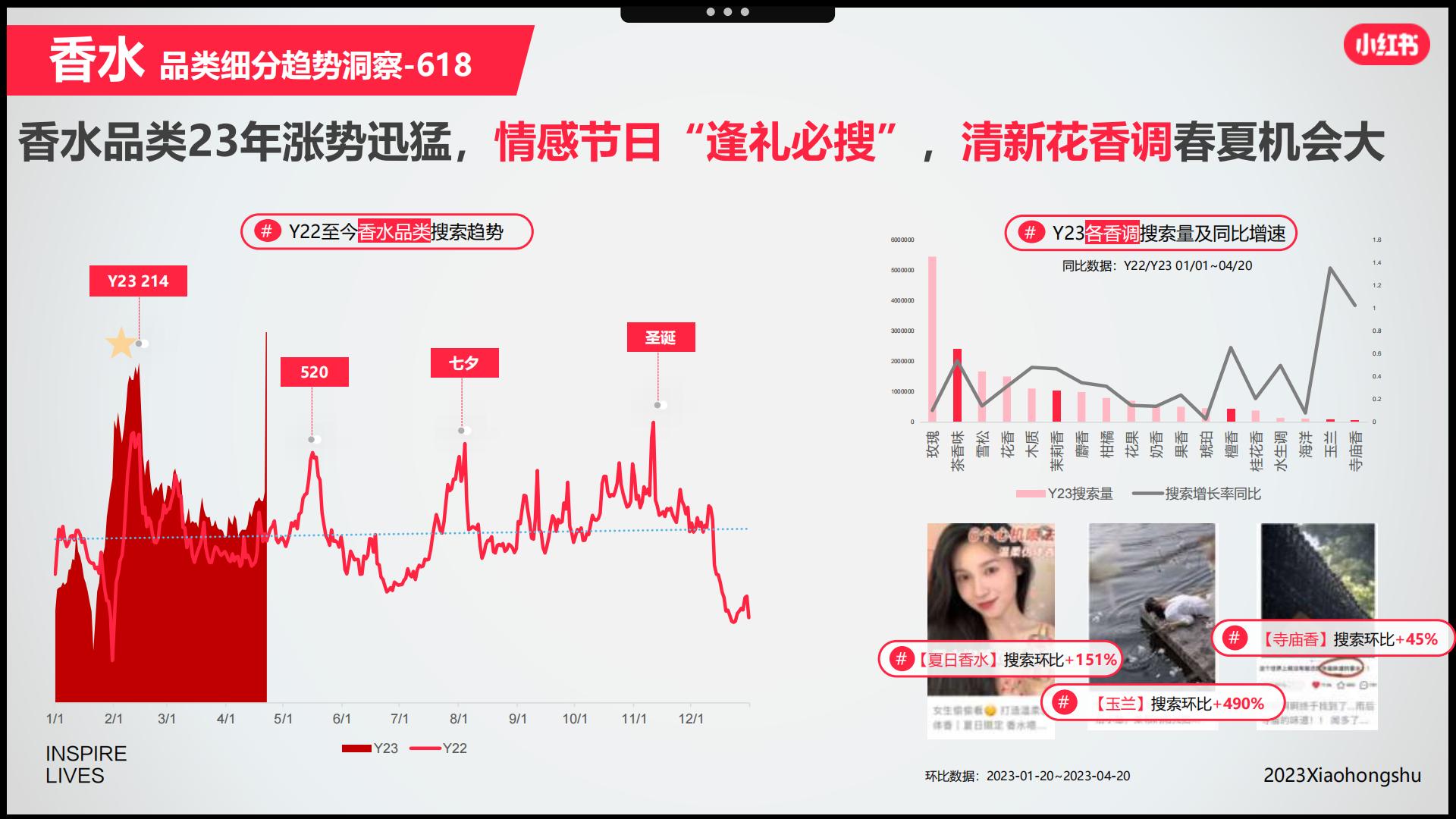 小红书2023美妆洗护行业618节点指南-小红书-202304.pdf