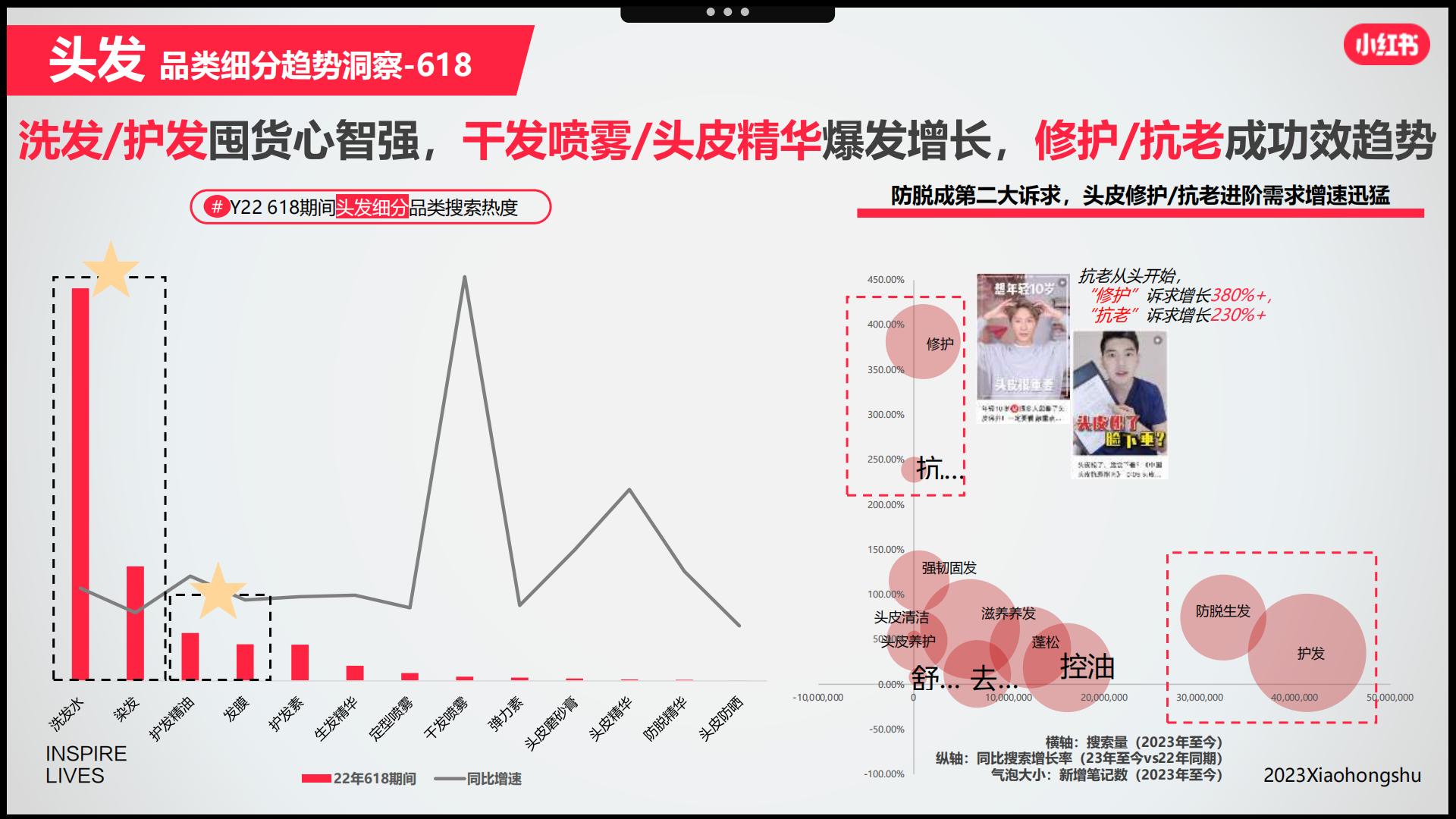 小红书2023美妆洗护行业618节点指南-小红书-202304.pdf