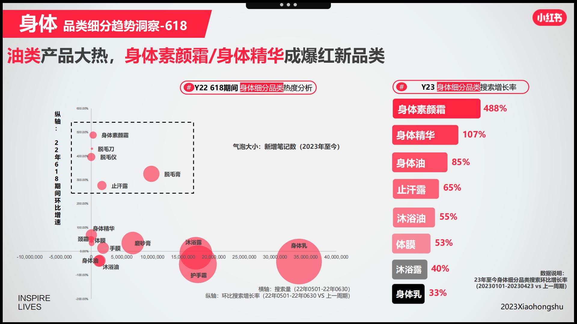 小红书2023美妆洗护行业618节点指南-小红书-202304.pdf