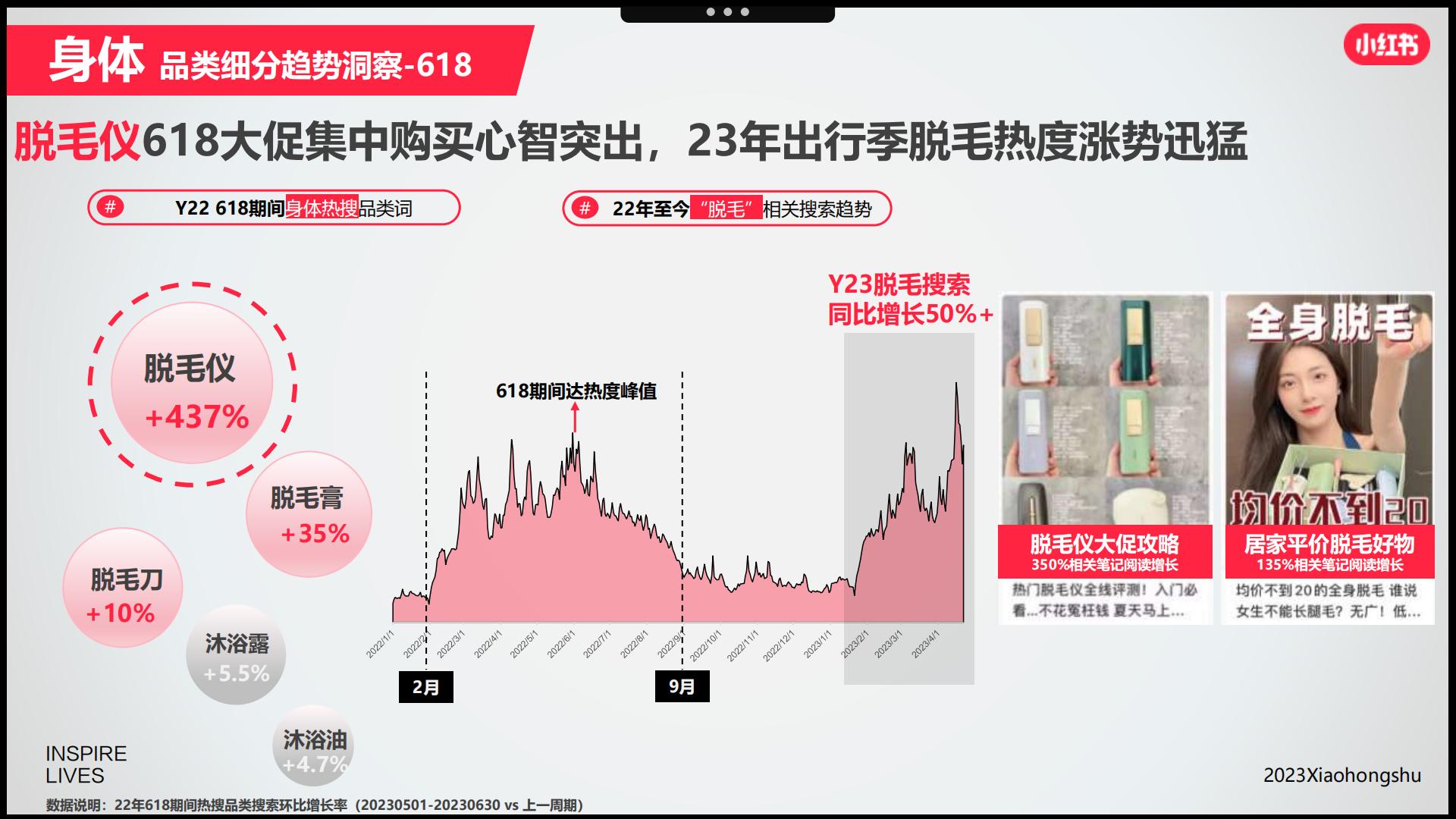 小红书2023美妆洗护行业618节点指南-小红书-202304.pdf