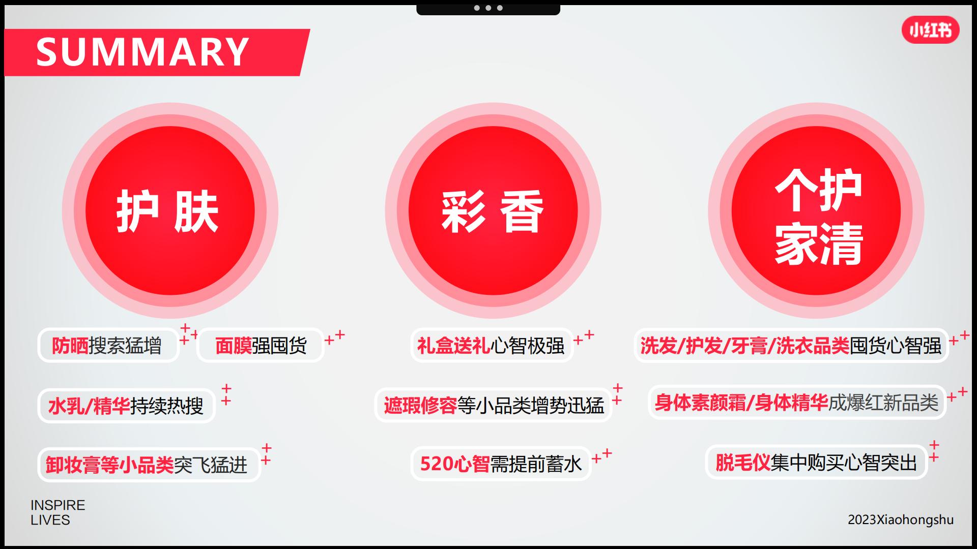 小红书2023美妆洗护行业618节点指南-小红书-202304.pdf