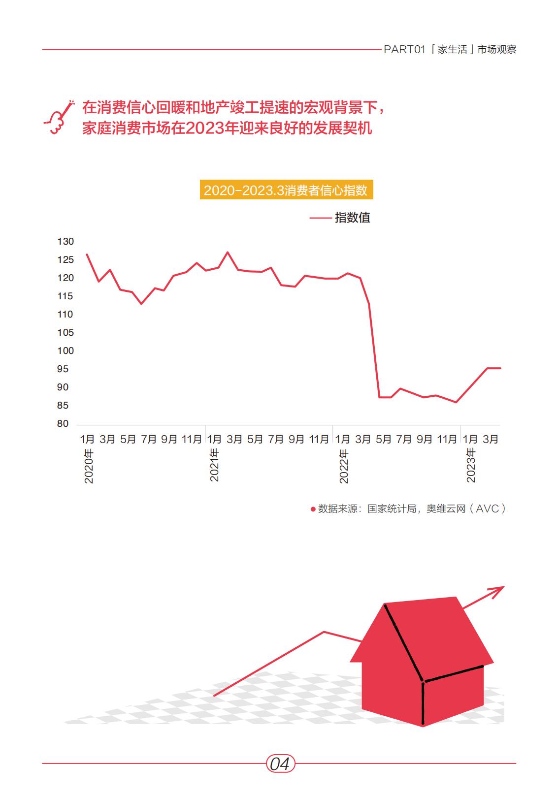小红书2023“家生活”趋势白皮书-青年志&安娜&奥维云网-2023-64页.pdf