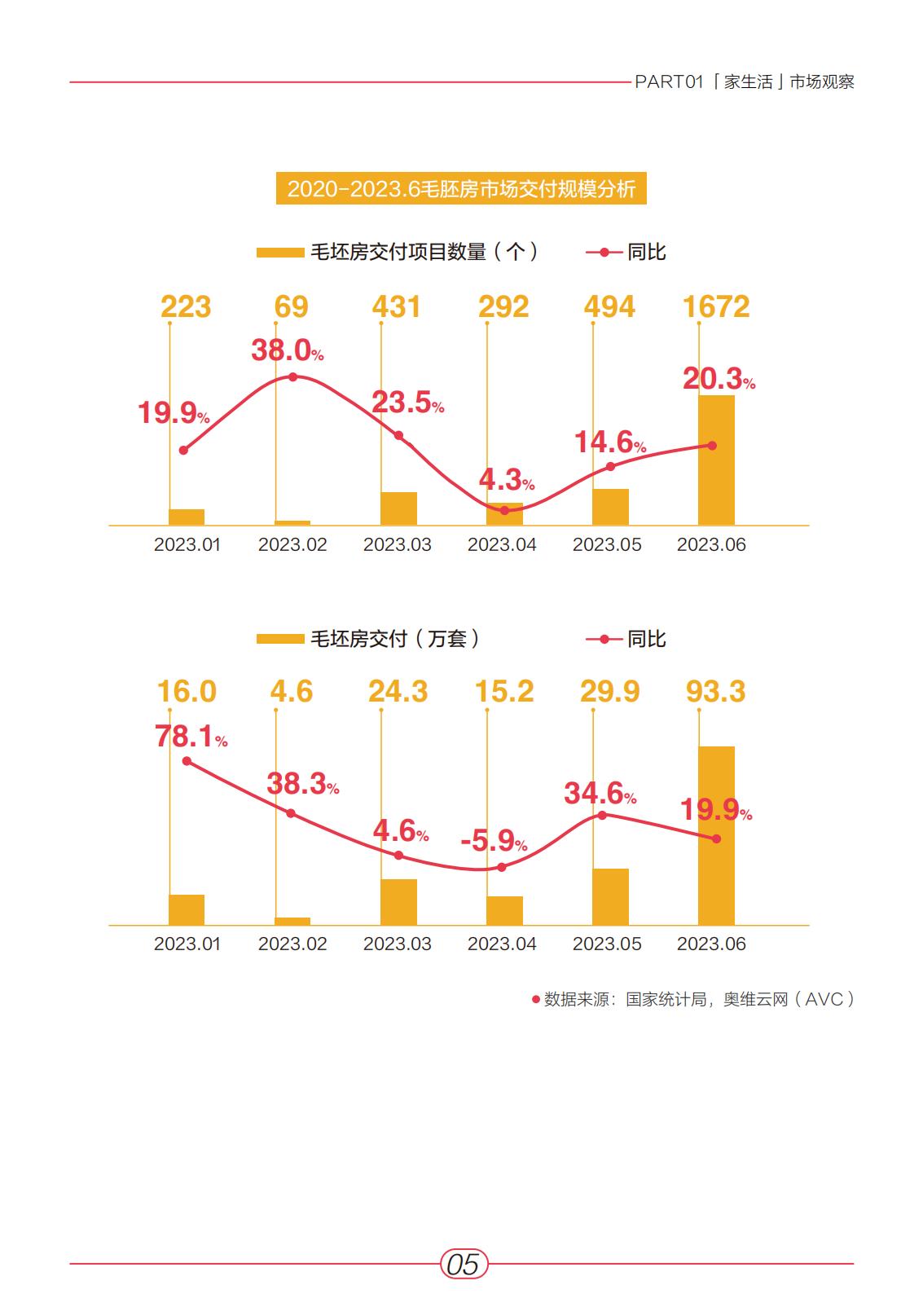 小红书2023“家生活”趋势白皮书-青年志&安娜&奥维云网-2023-64页.pdf