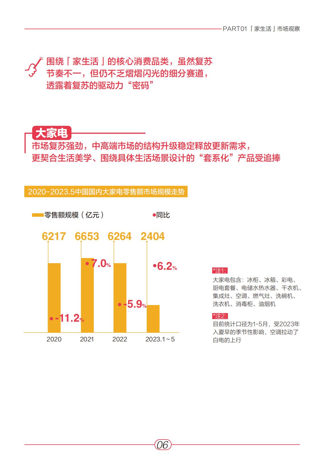 小红书2023“家生活”趋势白皮书-青年志&安娜&奥维云网-2023-64页.pdf