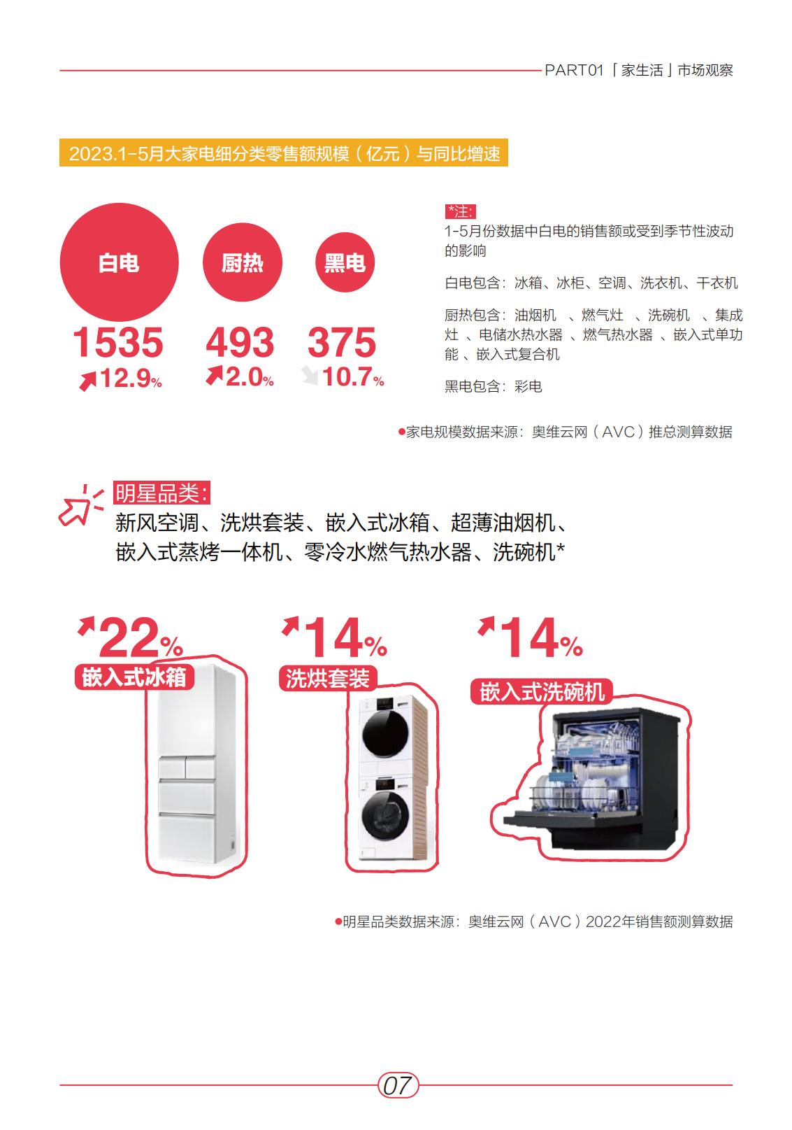 小红书2023“家生活”趋势白皮书-青年志&安娜&奥维云网-2023-64页.pdf