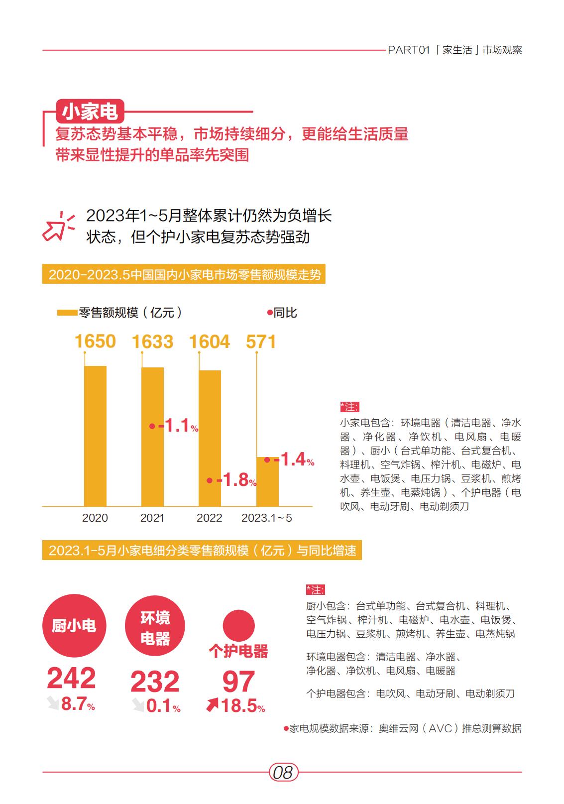 小红书2023“家生活”趋势白皮书-青年志&安娜&奥维云网-2023-64页.pdf