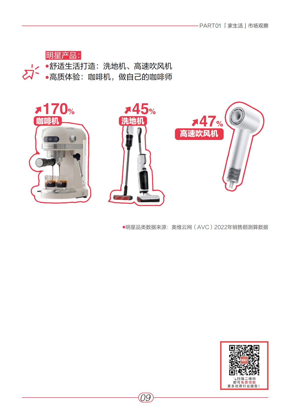小红书2023“家生活”趋势白皮书-青年志&安娜&奥维云网-2023-64页.pdf