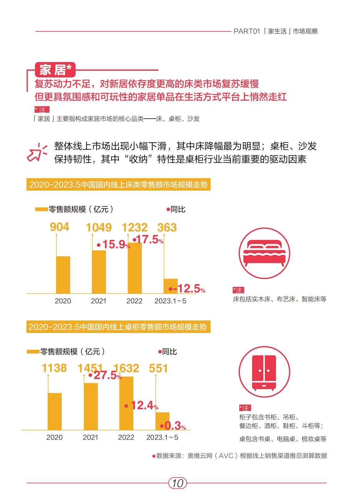 小红书2023“家生活”趋势白皮书-青年志&安娜&奥维云网-2023-64页.pdf