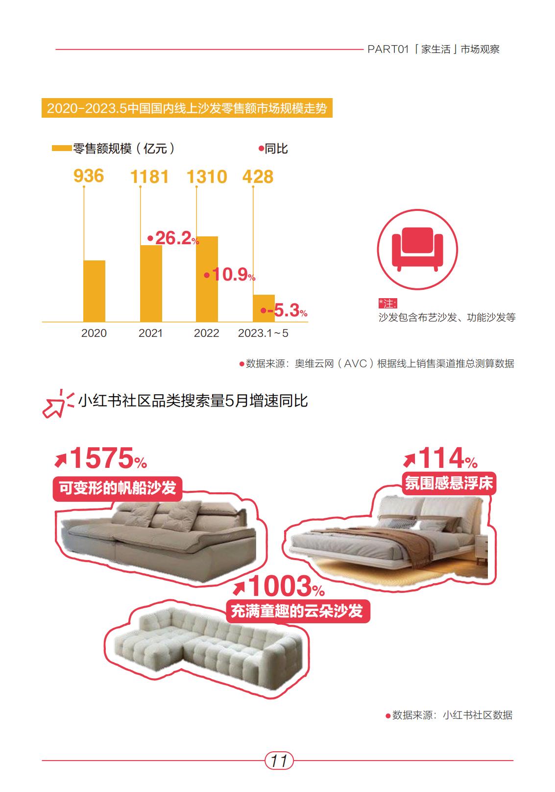 小红书2023“家生活”趋势白皮书-青年志&安娜&奥维云网-2023-64页.pdf