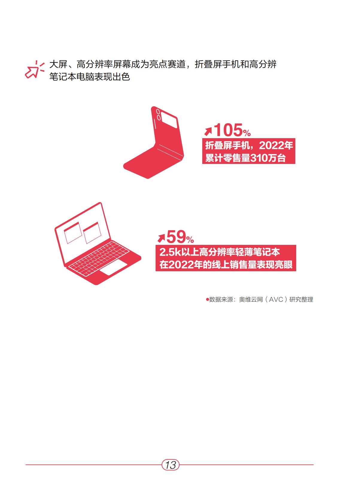 小红书2023“家生活”趋势白皮书-青年志&安娜&奥维云网-2023-64页.pdf