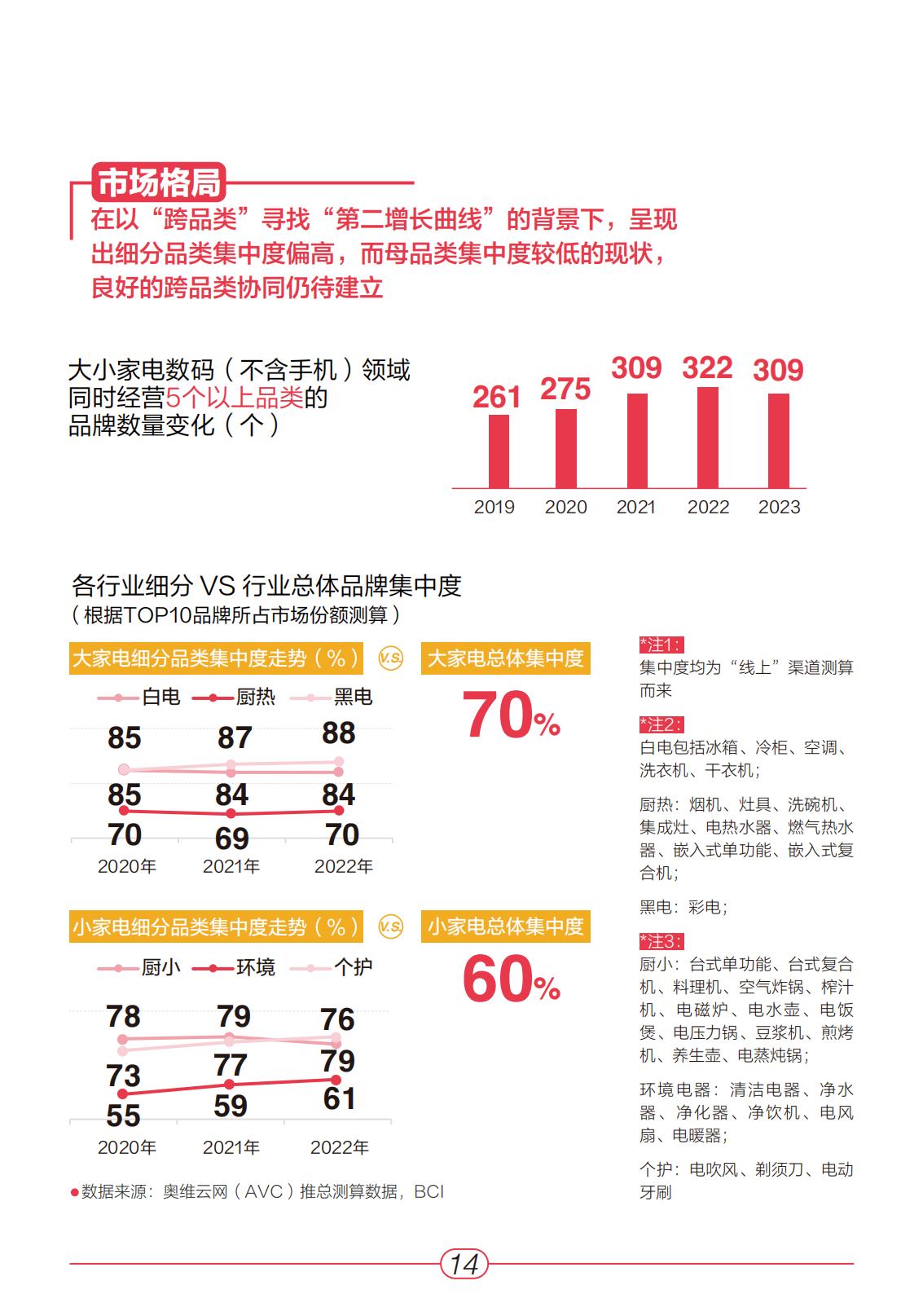 小红书2023“家生活”趋势白皮书-青年志&安娜&奥维云网-2023-64页.pdf