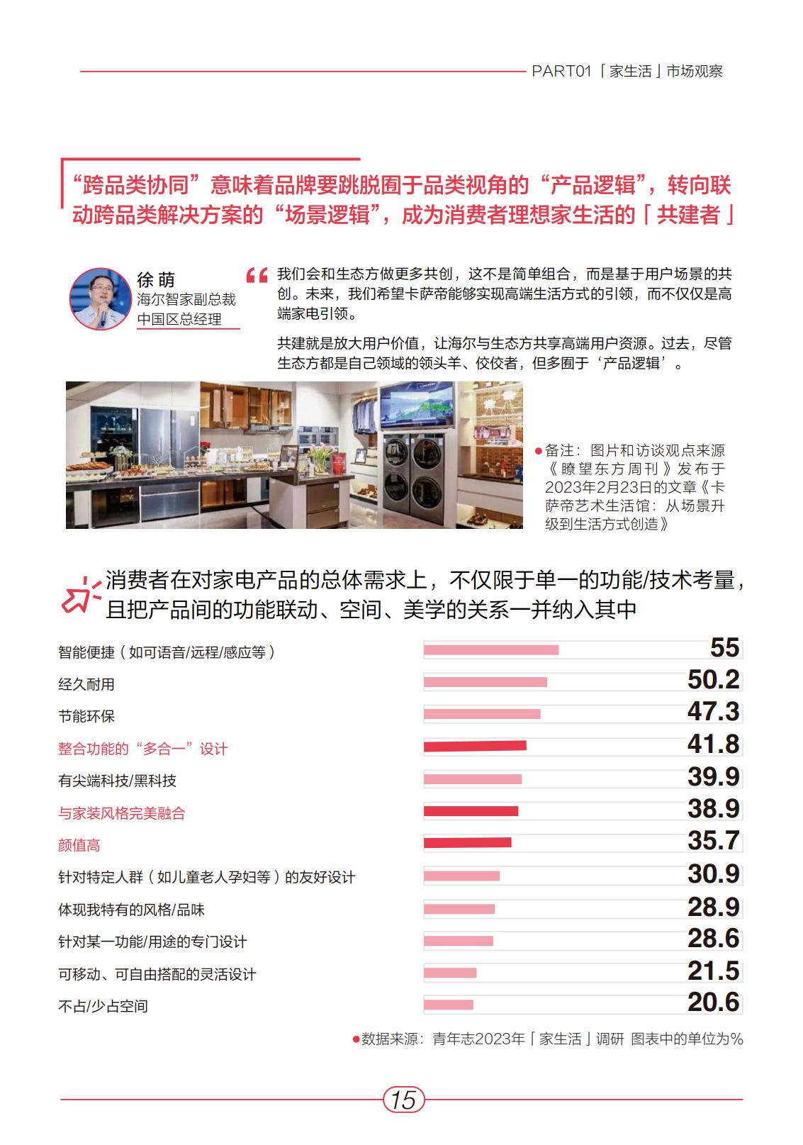 小红书2023“家生活”趋势白皮书-青年志&安娜&奥维云网-2023-64页.pdf