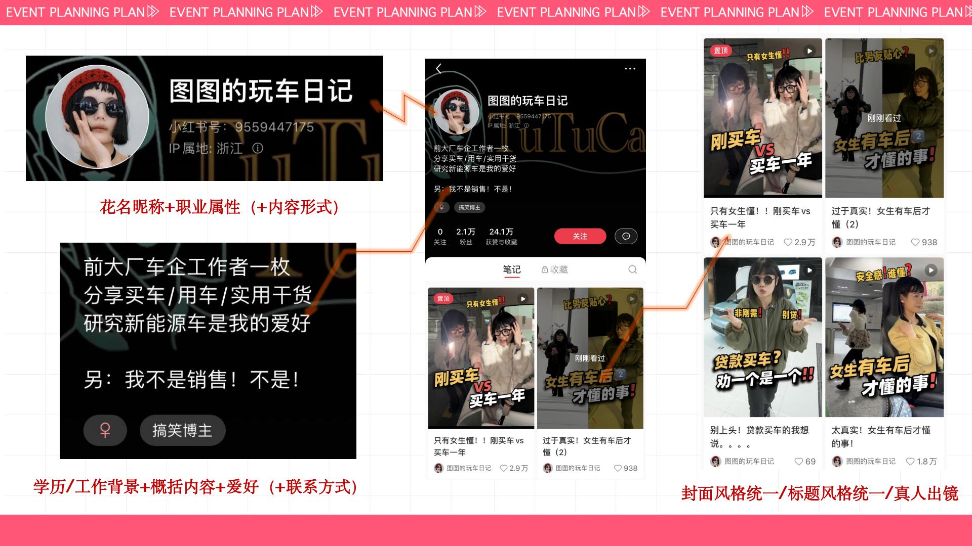 如何运营你的小红书？.pdf