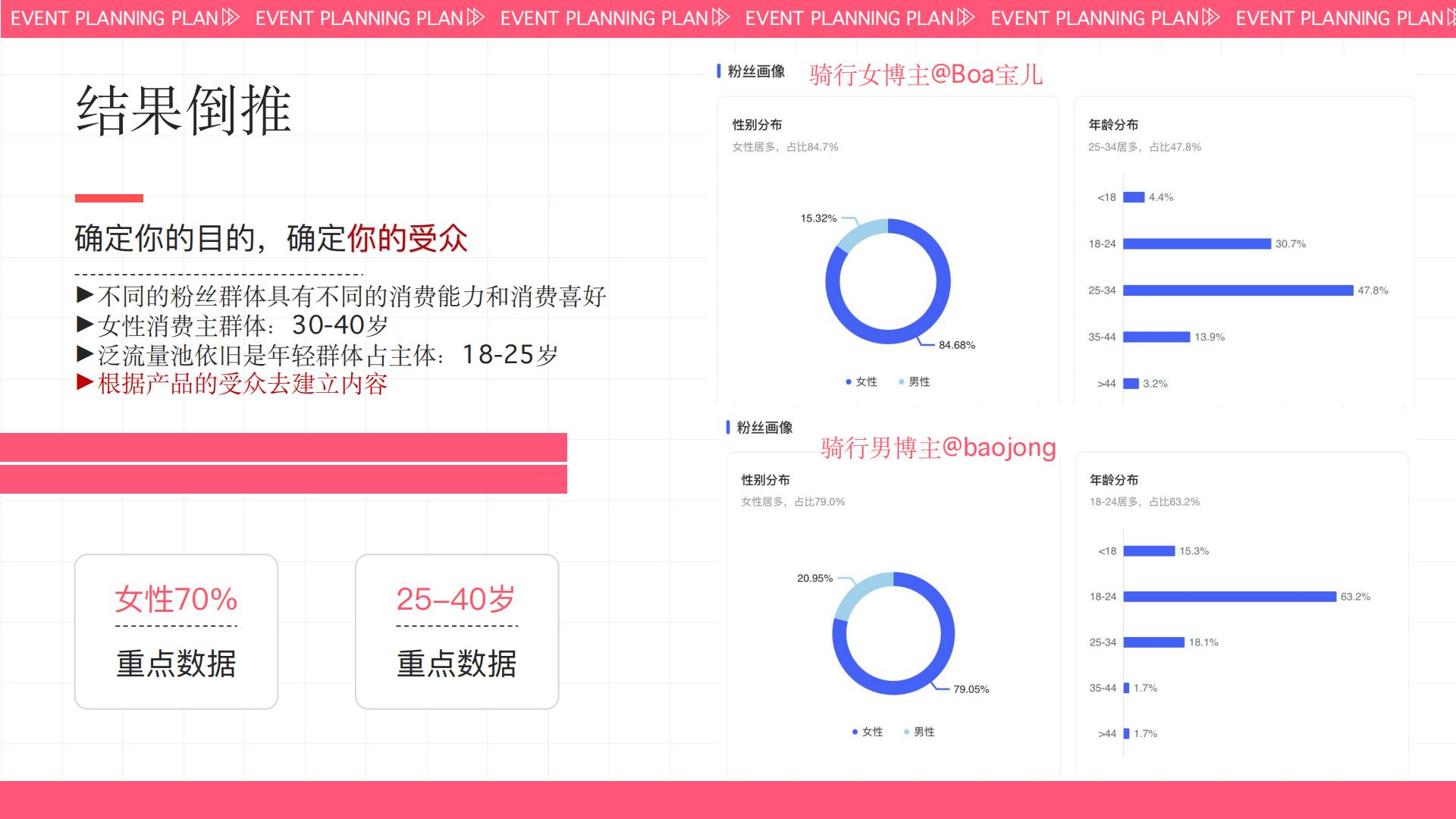 如何运营你的小红书？.pdf
