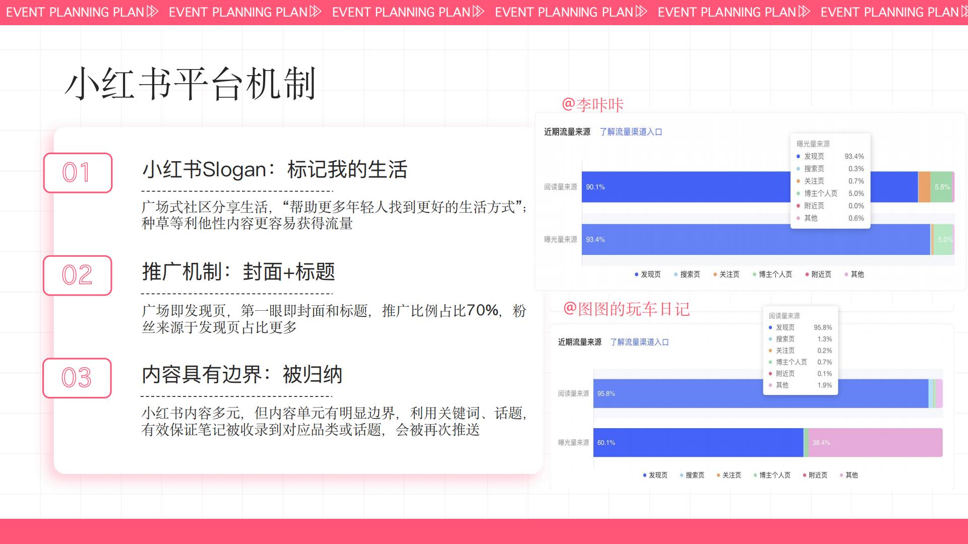 如何运营你的小红书？.pdf