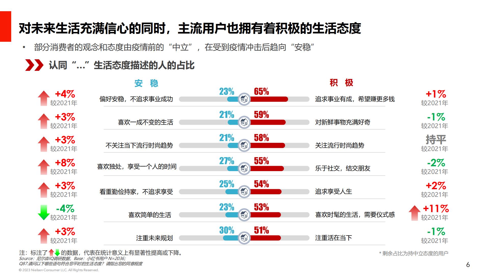 后疫情时代消费行业心理研究：小红书用户消费心理及种草价值-小红书&NIQ-202303-27页.pdf