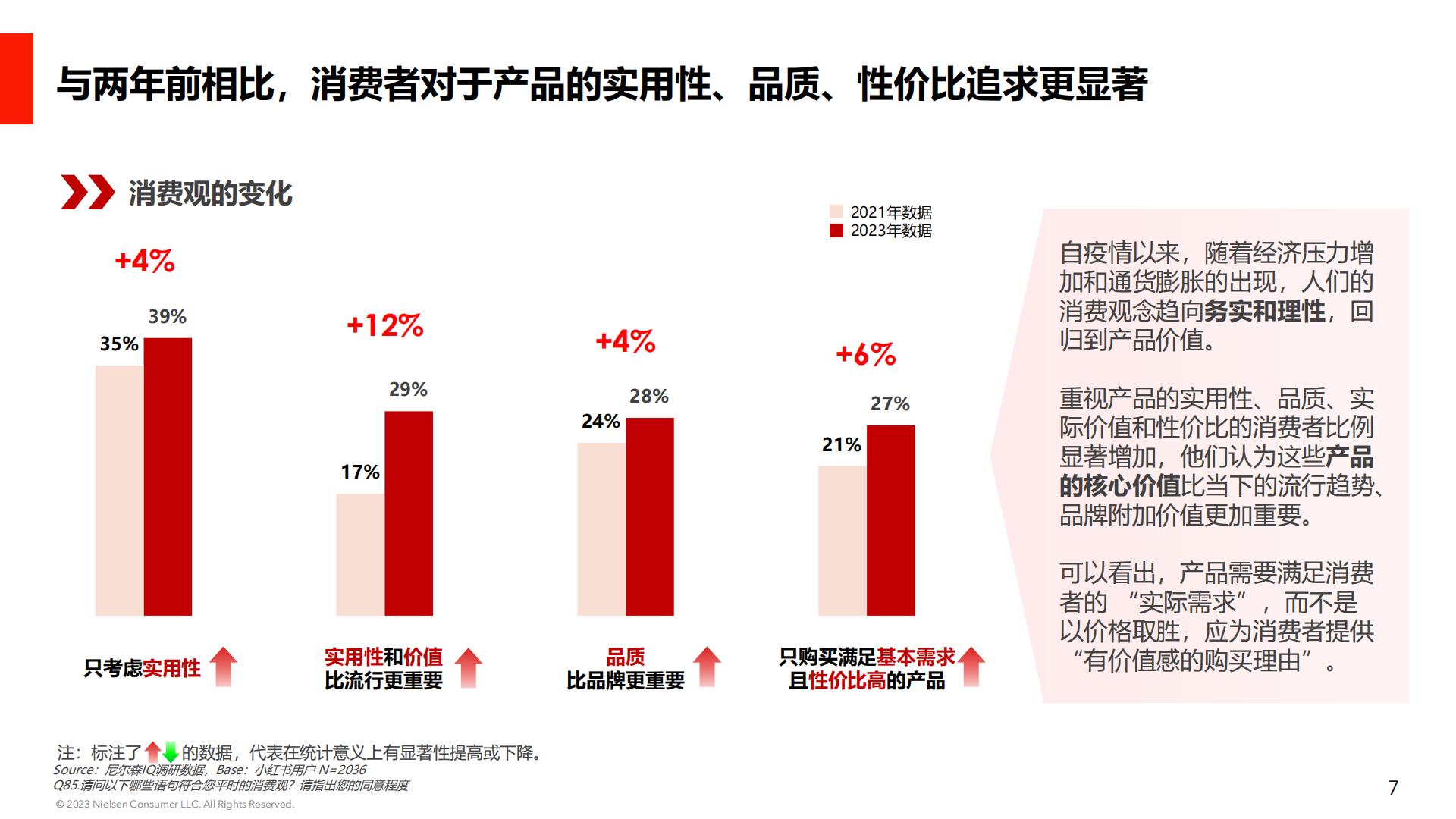 后疫情时代消费行业心理研究：小红书用户消费心理及种草价值-小红书&NIQ-202303-27页.pdf
