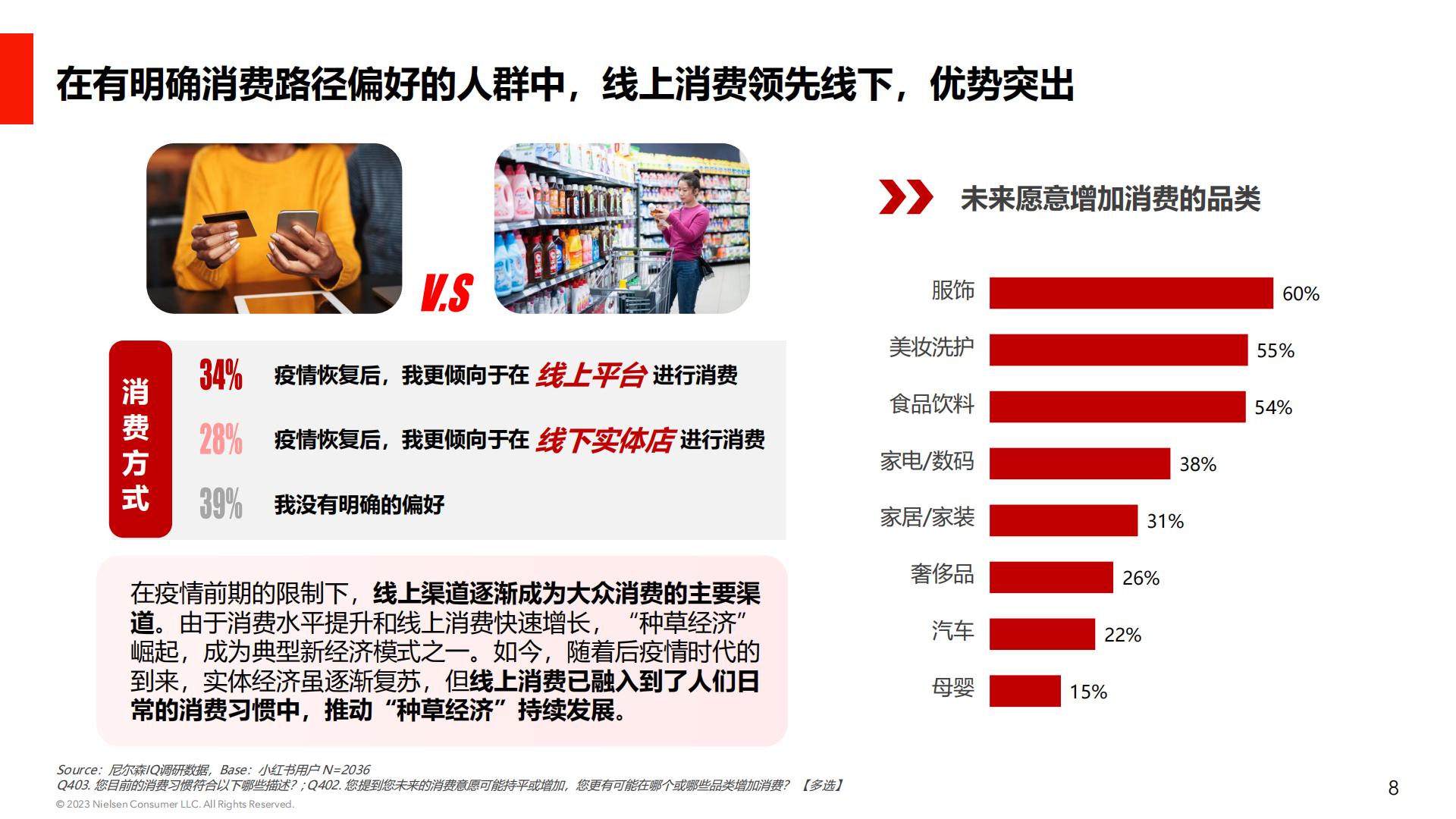 后疫情时代消费行业心理研究：小红书用户消费心理及种草价值-小红书&NIQ-202303-27页.pdf