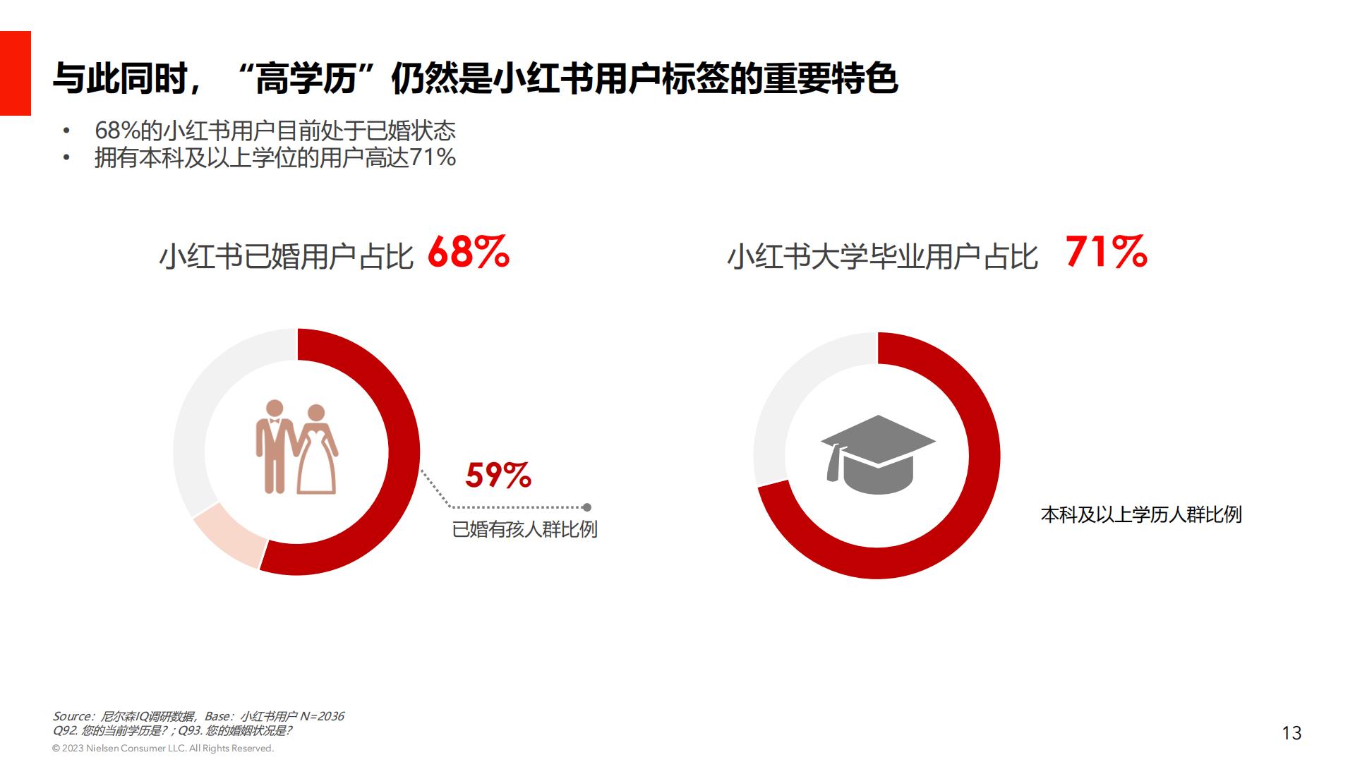 后疫情时代消费行业心理研究：小红书用户消费心理及种草价值-小红书&NIQ-202303-27页.pdf