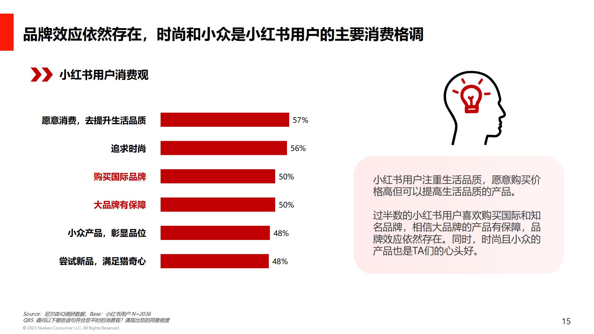 后疫情时代消费行业心理研究：小红书用户消费心理及种草价值-小红书&NIQ-202303-27页.pdf