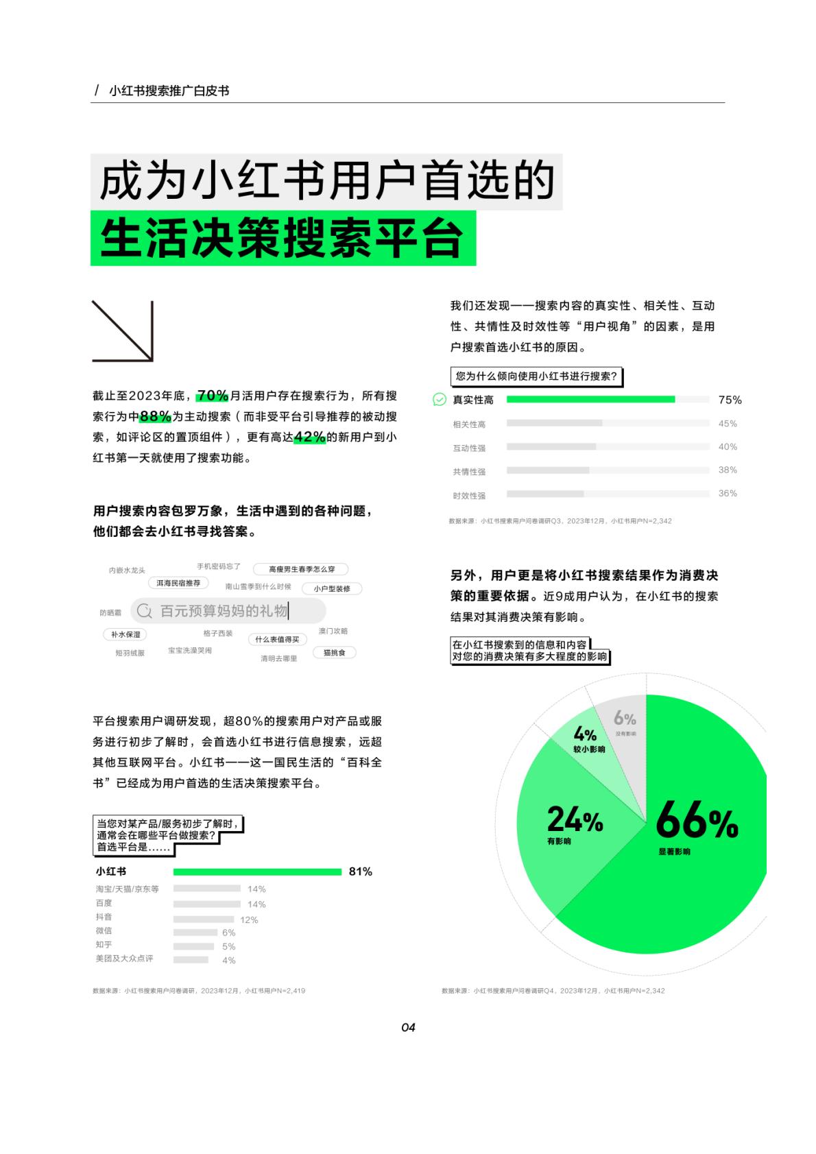 2024小红书搜索推广白皮书-小红书-2023-27页.pdf