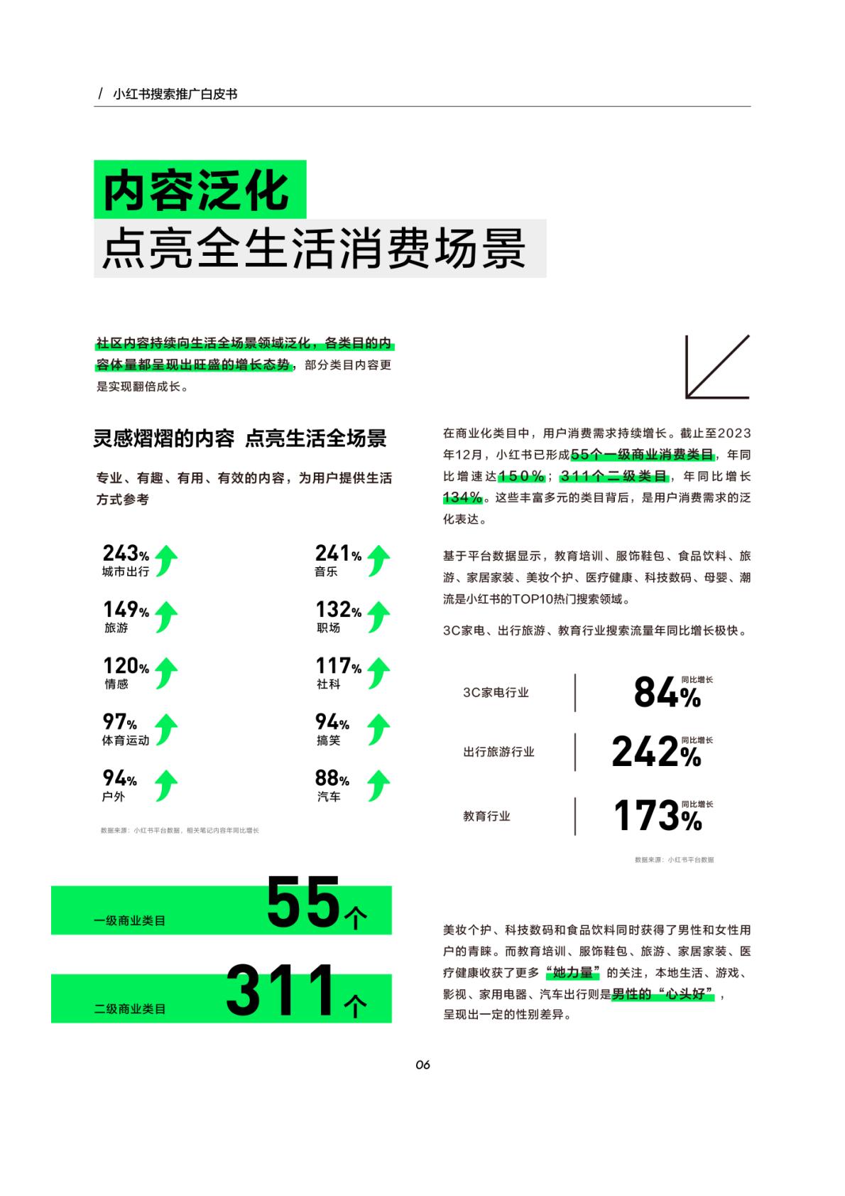 2024小红书搜索推广白皮书-小红书-2023-27页.pdf