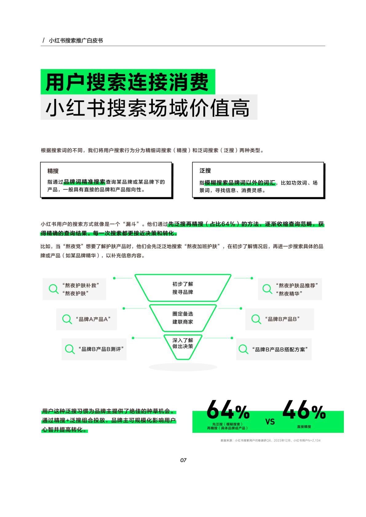 2024小红书搜索推广白皮书-小红书-2023-27页.pdf