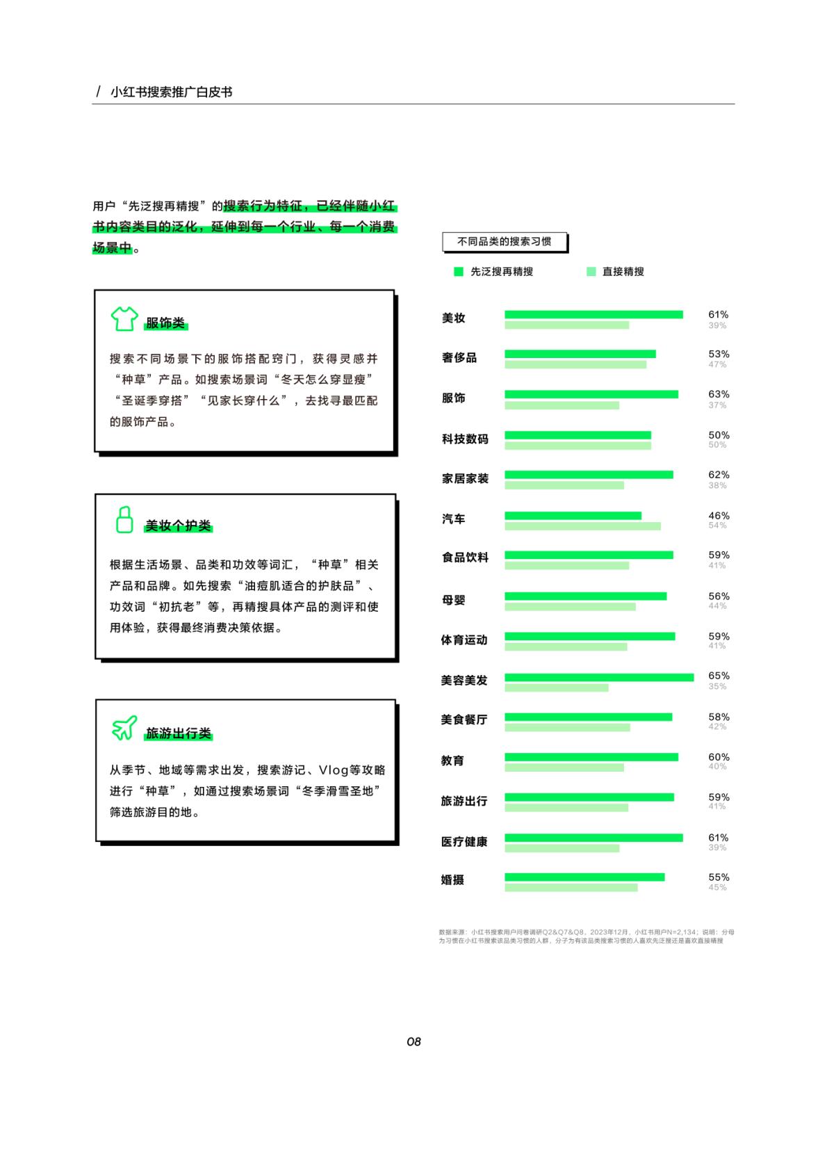 2024小红书搜索推广白皮书-小红书-2023-27页.pdf
