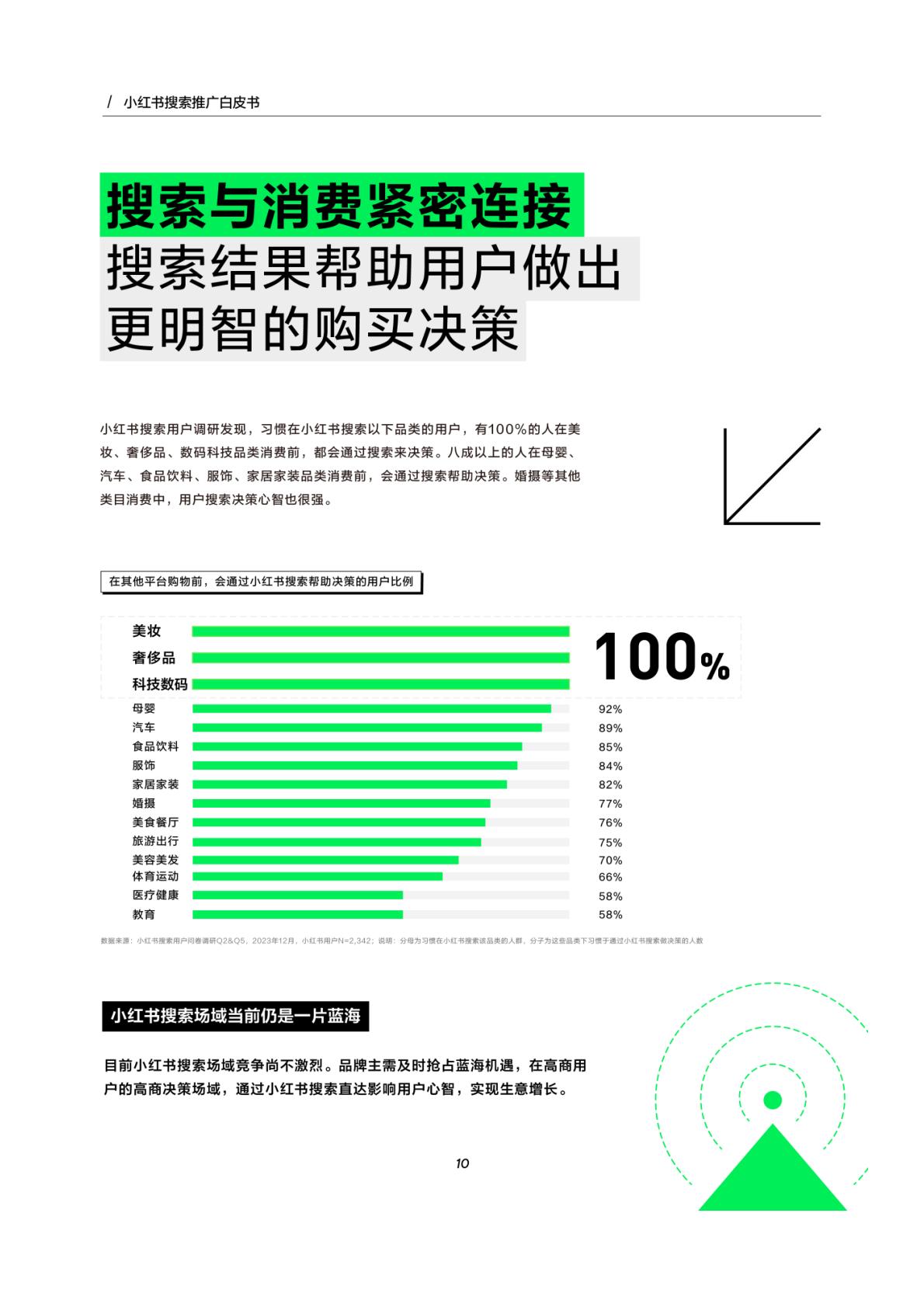 2024小红书搜索推广白皮书-小红书-2023-27页.pdf