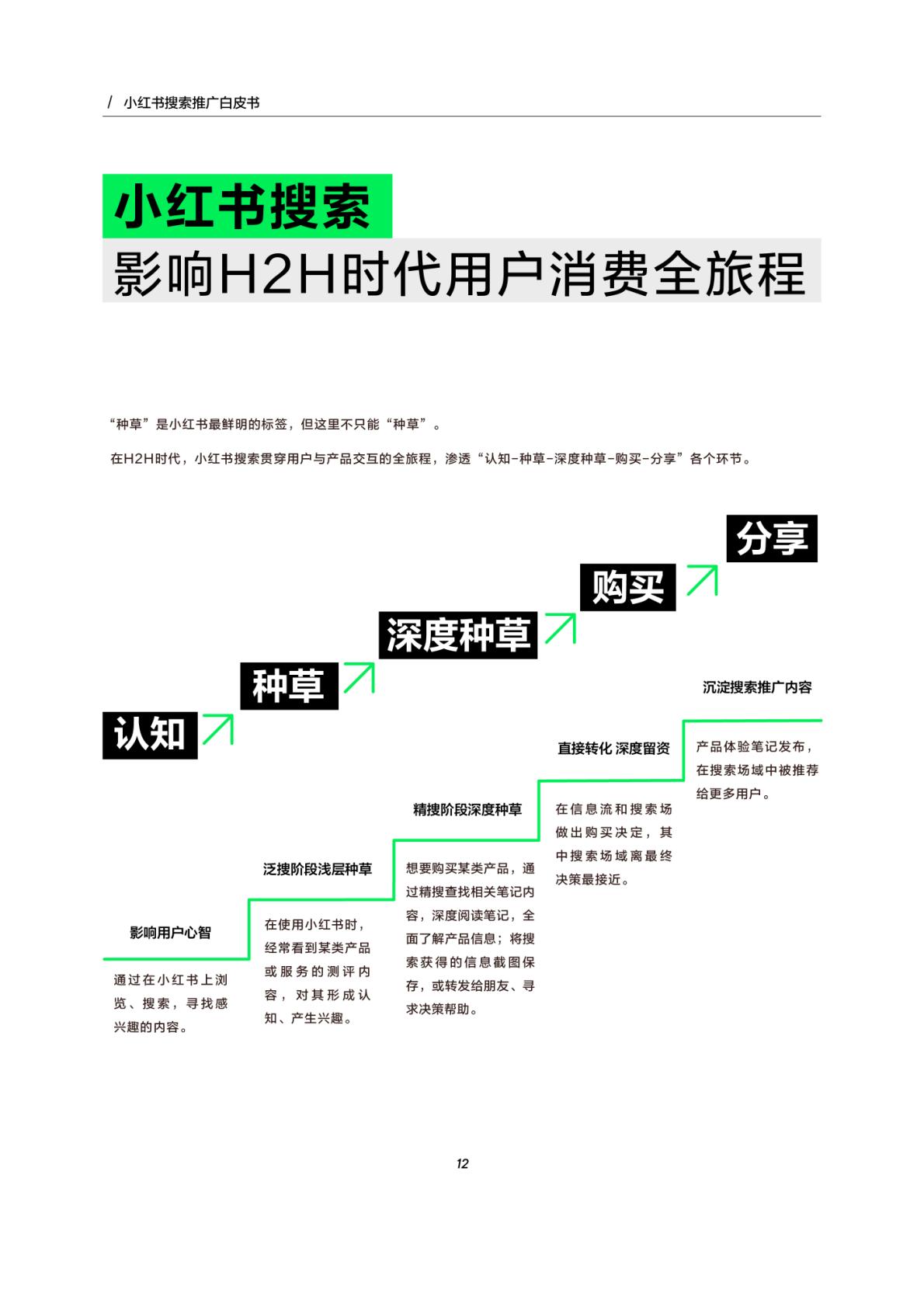 2024小红书搜索推广白皮书-小红书-2023-27页.pdf
